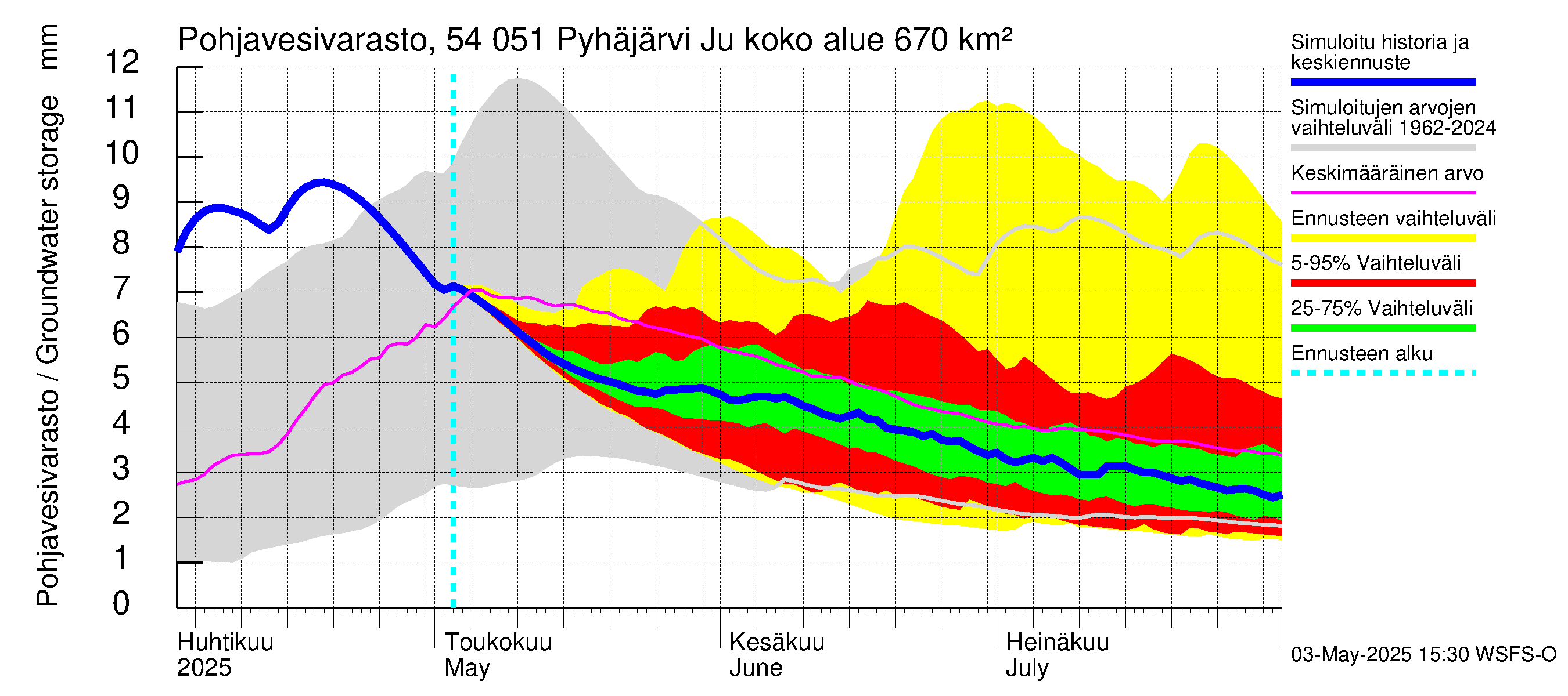 Pyhäjoen vesistöalue - Pyhäjärvi Junttiselkä: Pohjavesivarasto
