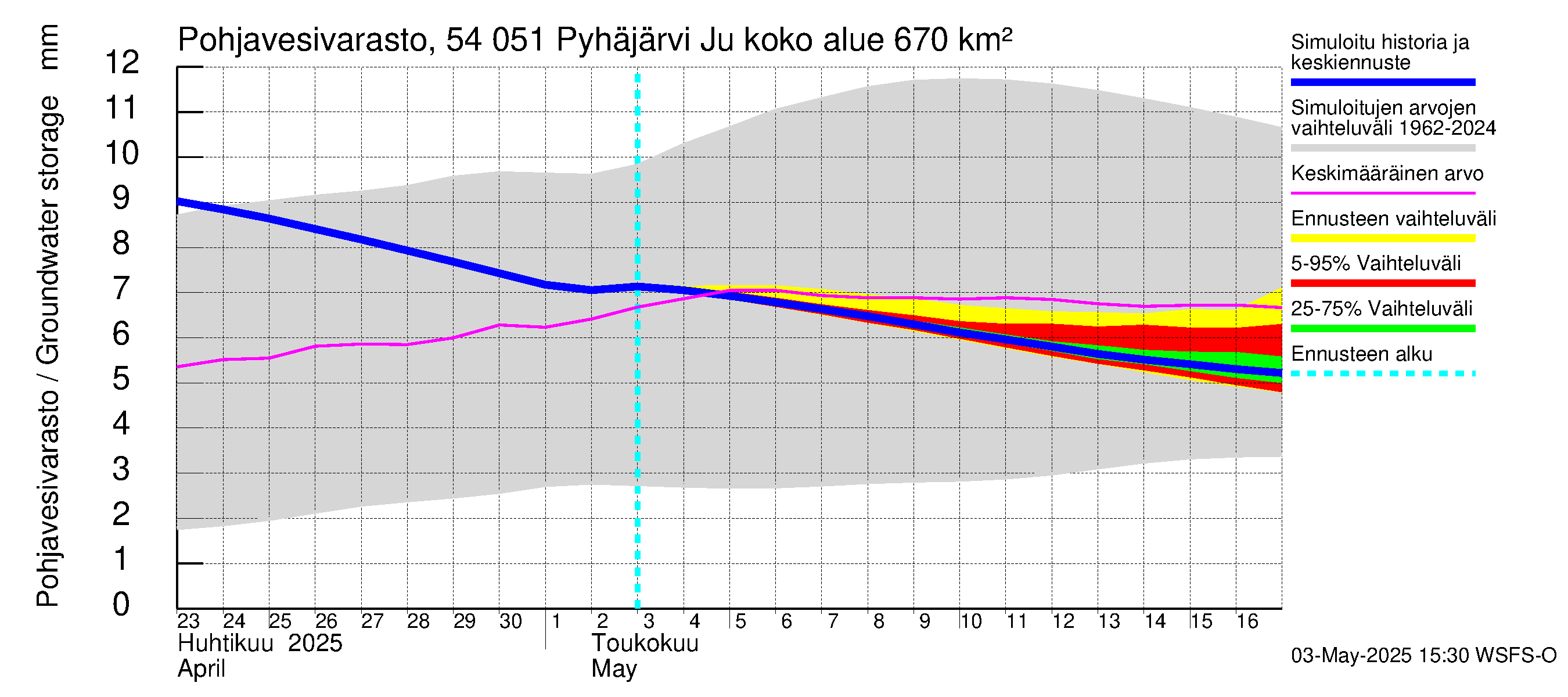 Pyhäjoen vesistöalue - Pyhäjärvi Junttiselkä: Pohjavesivarasto