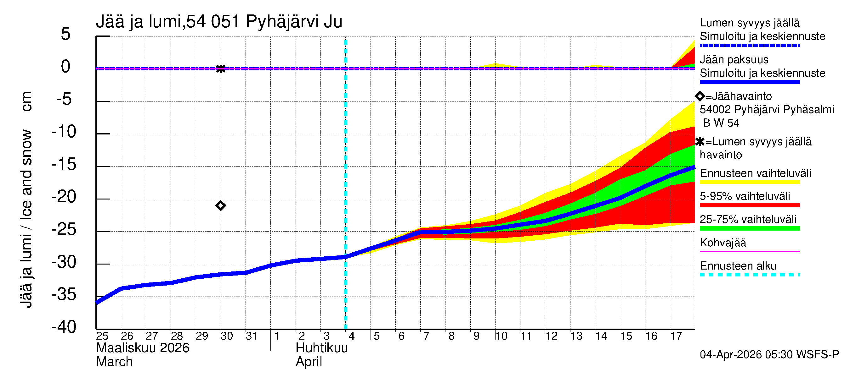Pyhäjoen vesistöalue - Pyhäjärvi Junttiselkä: Jään paksuus