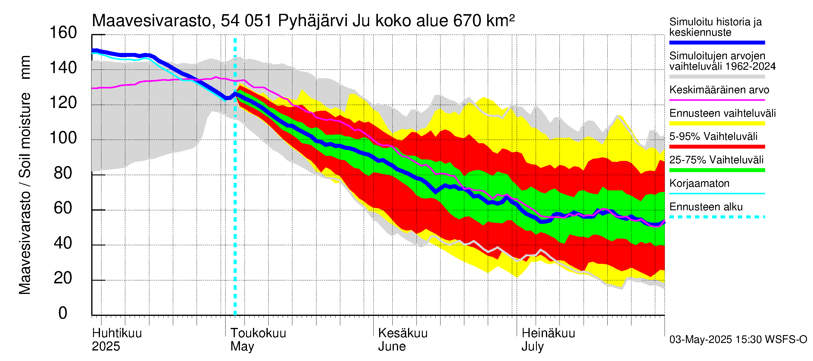 Pyhäjoen vesistöalue - Pyhäjärvi Junttiselkä: Maavesivarasto