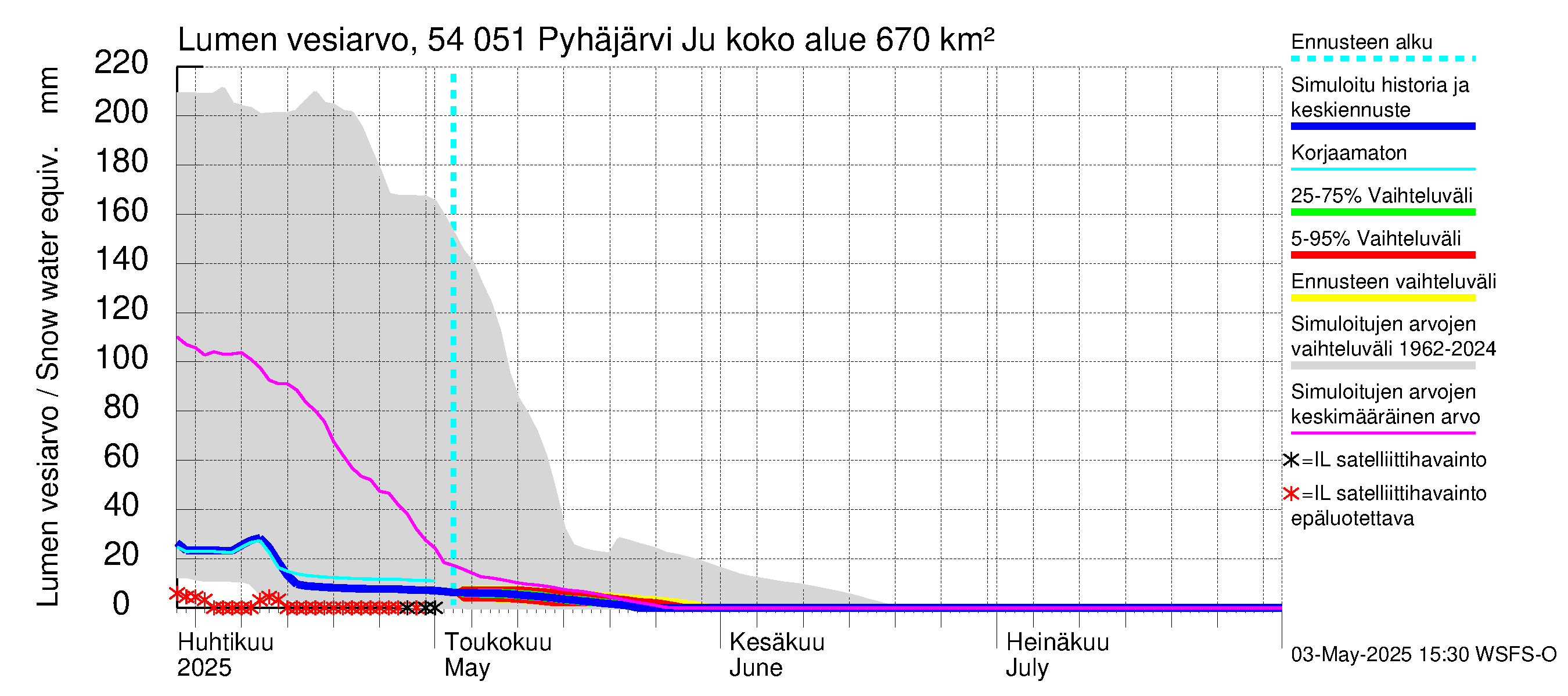Pyhäjoen vesistöalue - Pyhäjärvi Junttiselkä: Lumen vesiarvo