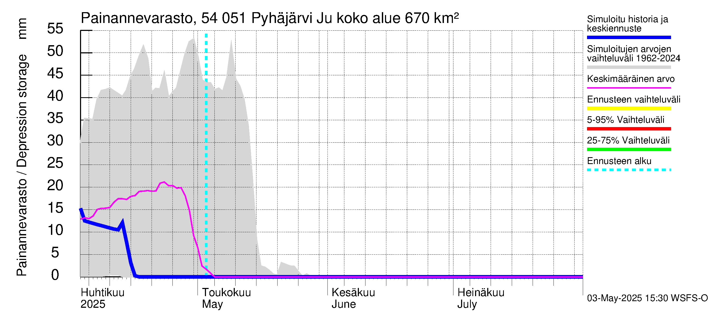 Pyhäjoen vesistöalue - Pyhäjärvi Junttiselkä: Painannevarasto