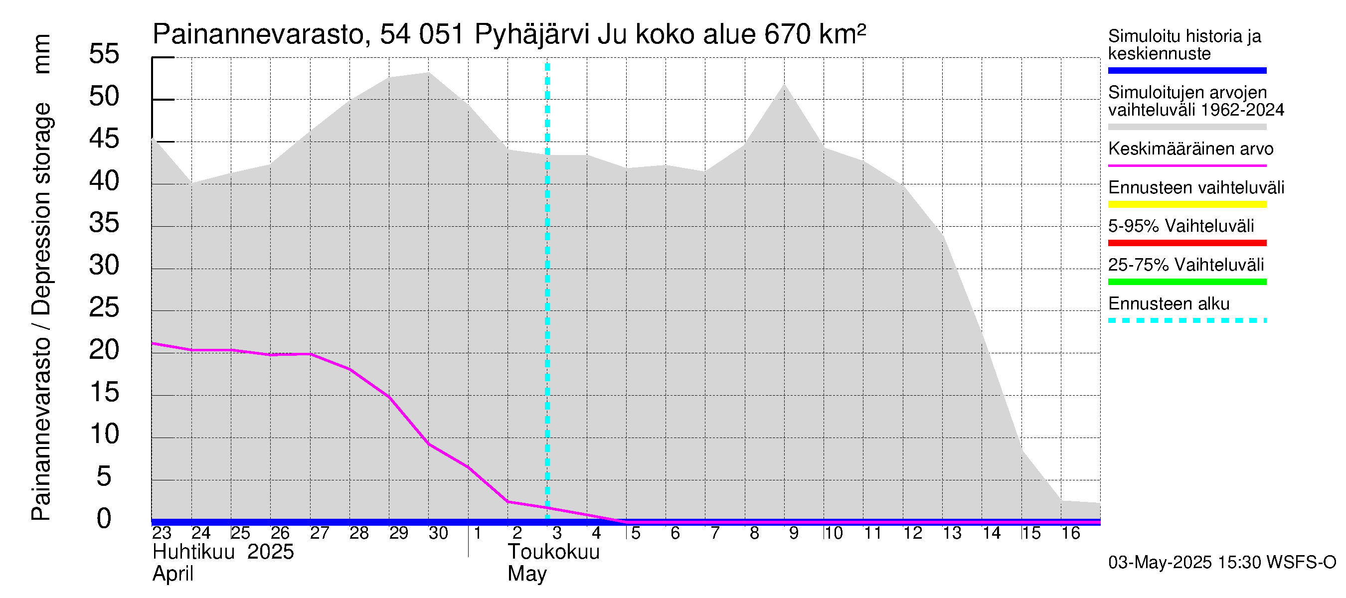 Pyhäjoen vesistöalue - Pyhäjärvi Junttiselkä: Painannevarasto