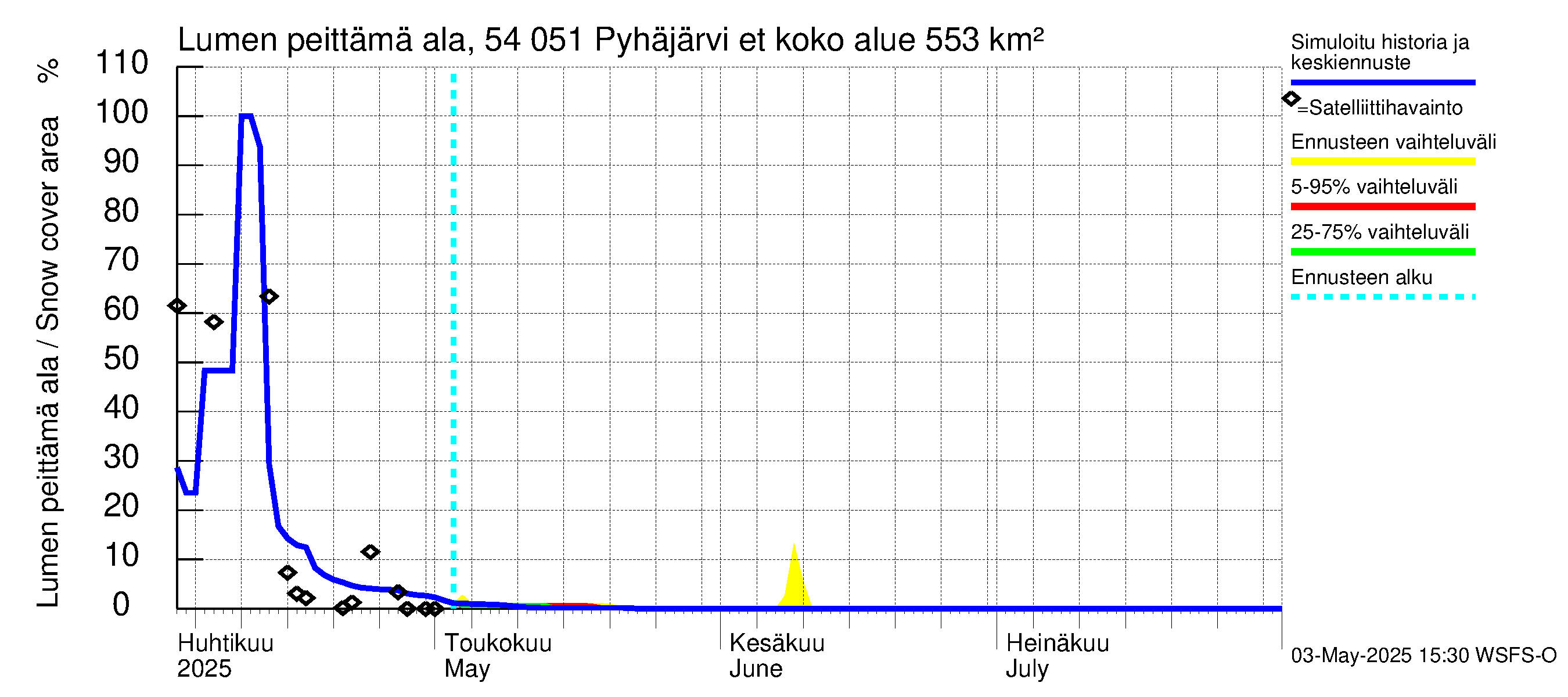 Pyhäjoen vesistöalue - Pyhäjärvi etelä: Lumen peittämä ala
