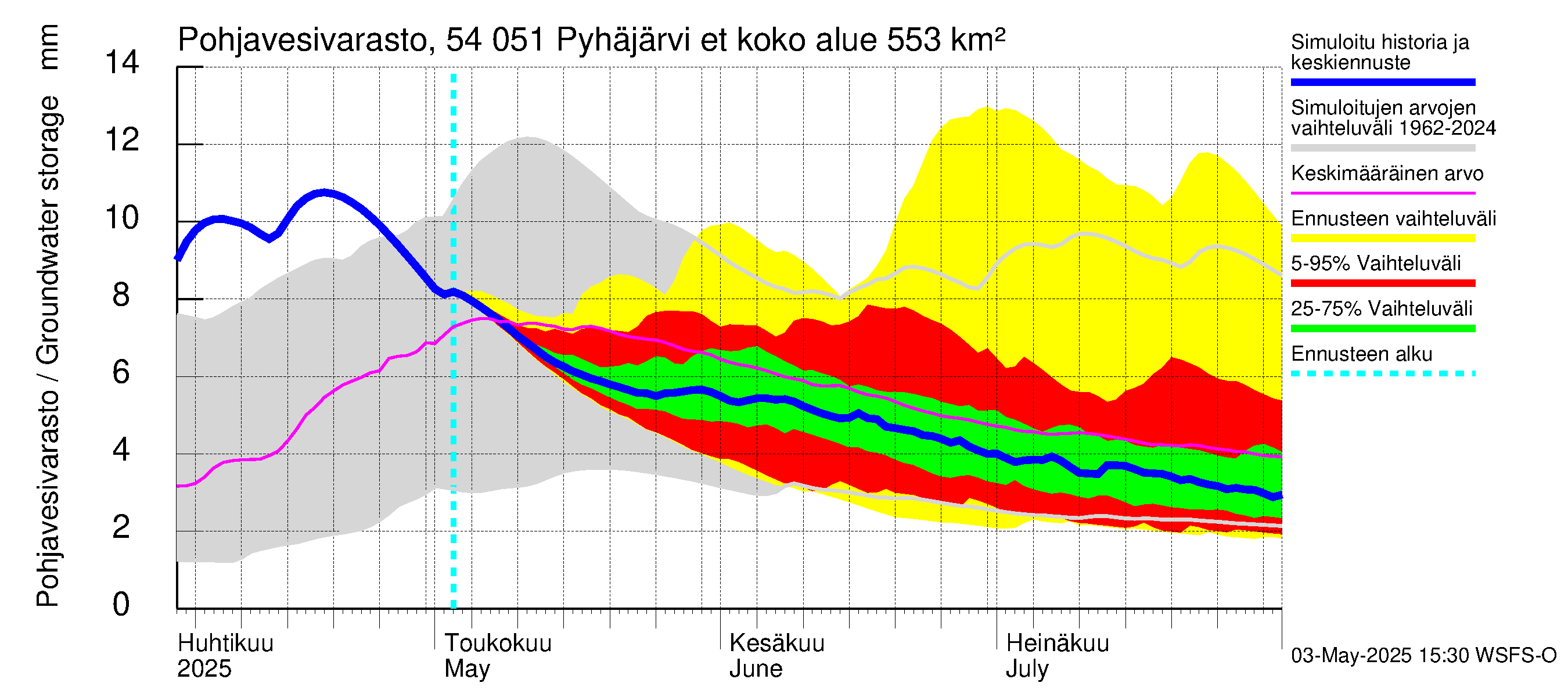 Pyhäjoen vesistöalue - Pyhäjärvi etelä: Pohjavesivarasto