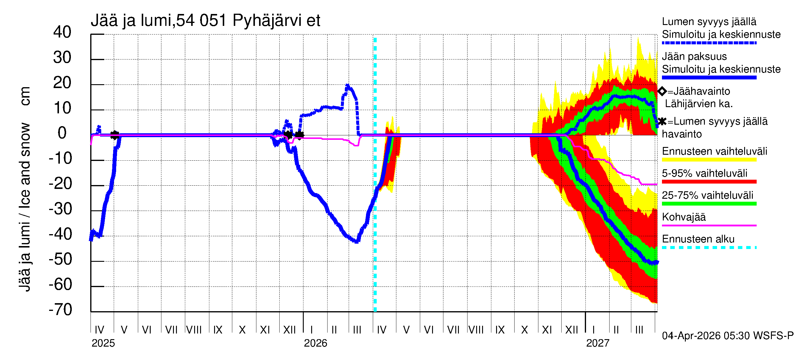 Pyhäjoen vesistöalue - Pyhäjärvi etelä: Jään paksuus