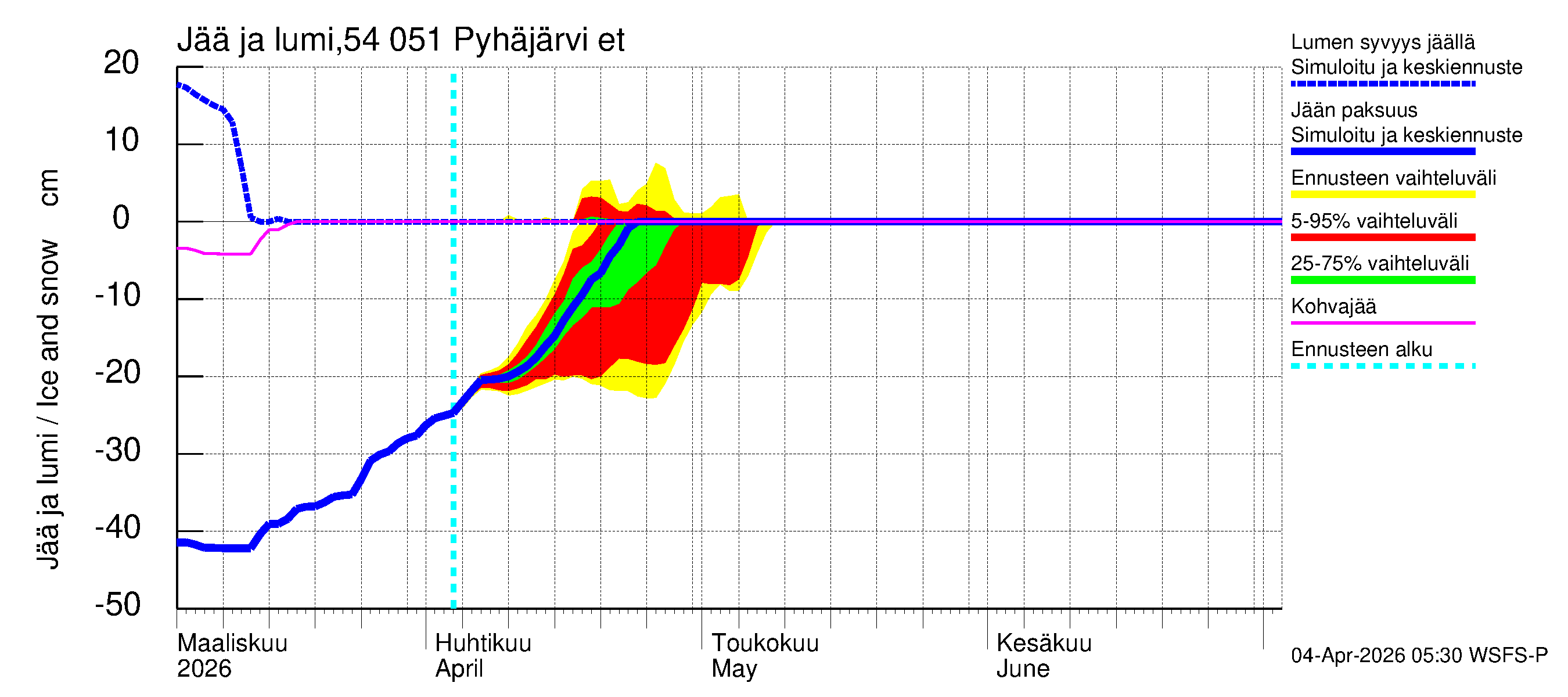 Pyhäjoen vesistöalue - Pyhäjärvi etelä: Jään paksuus