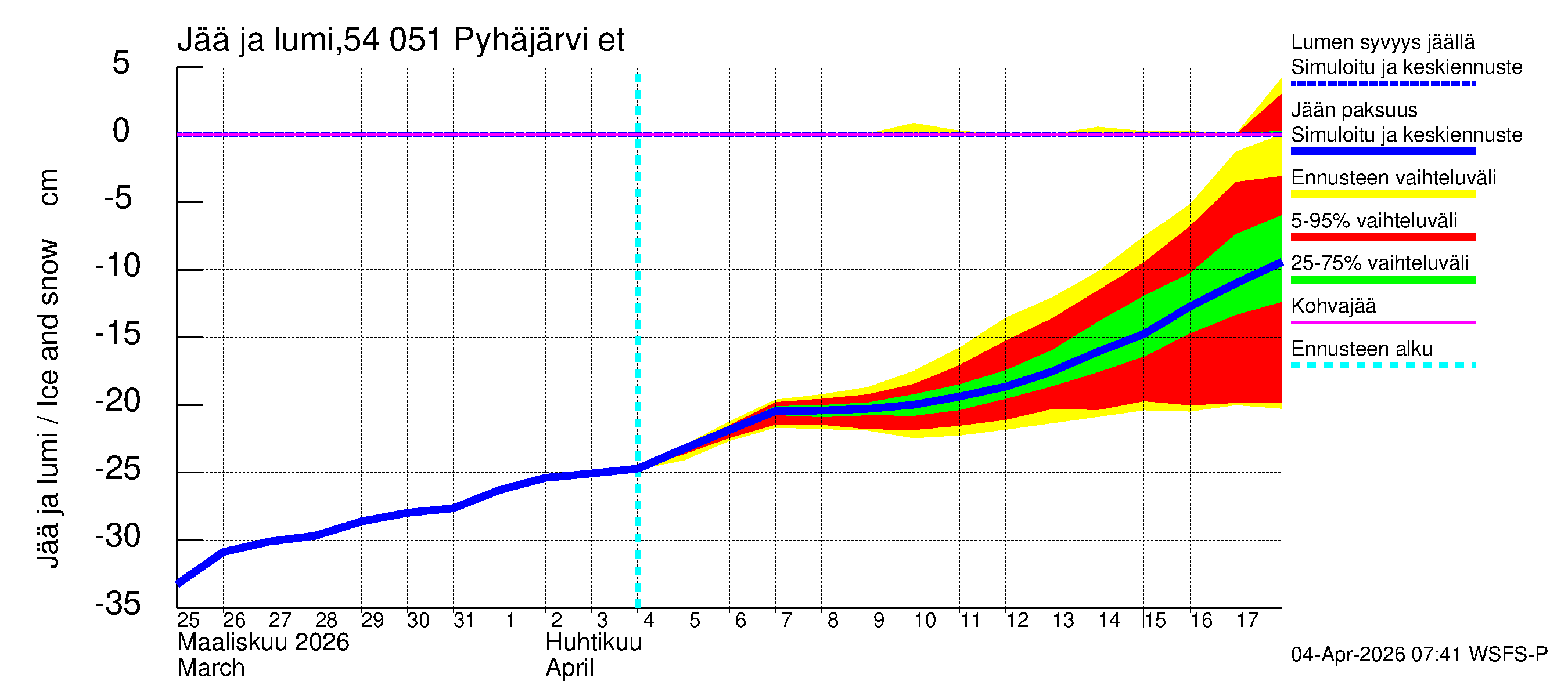 Pyhäjoen vesistöalue - Pyhäjärvi etelä: Jään paksuus