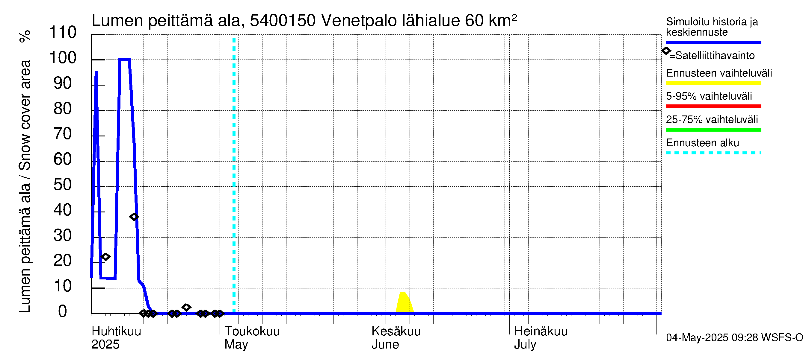 Pyhäjoen vesistöalue - Venetpalo: Lumen peittämä ala