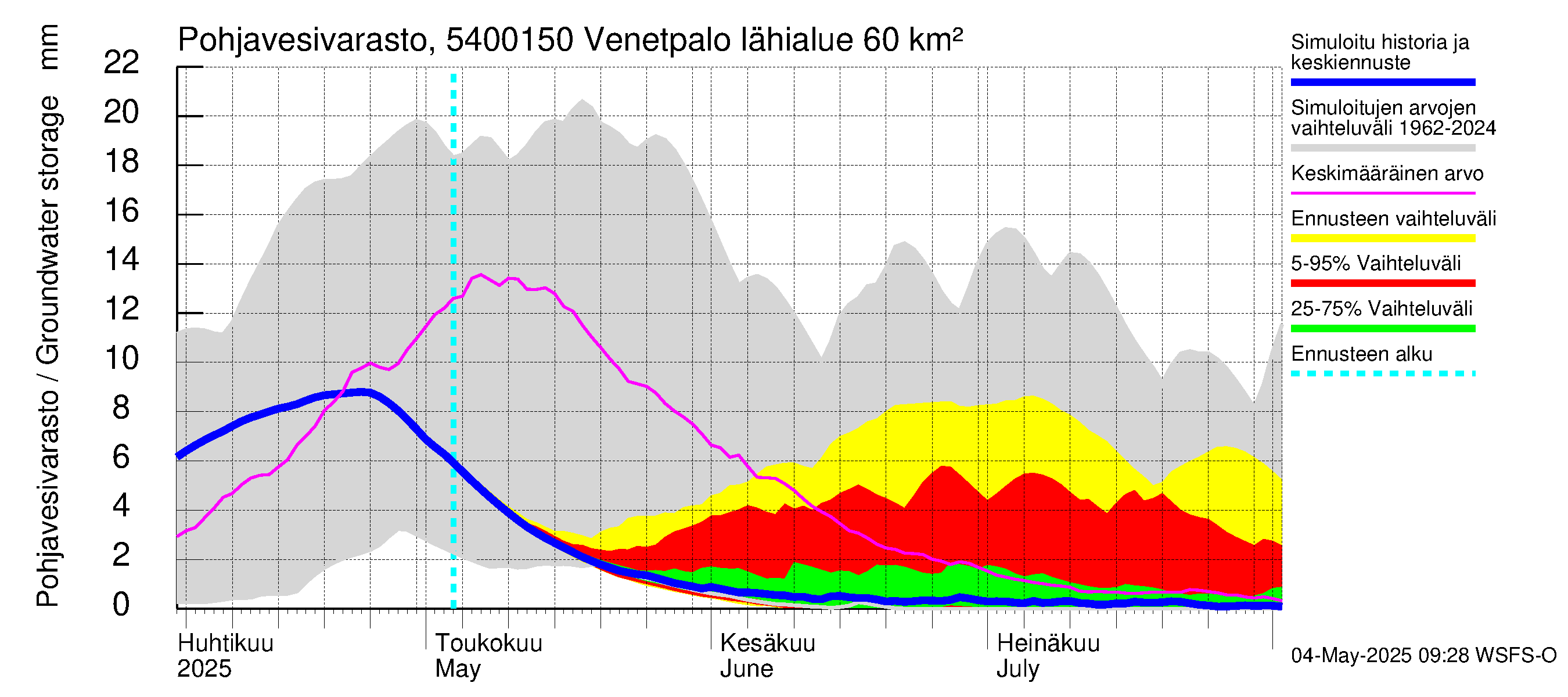 Pyhäjoen vesistöalue - Venetpalo: Pohjavesivarasto