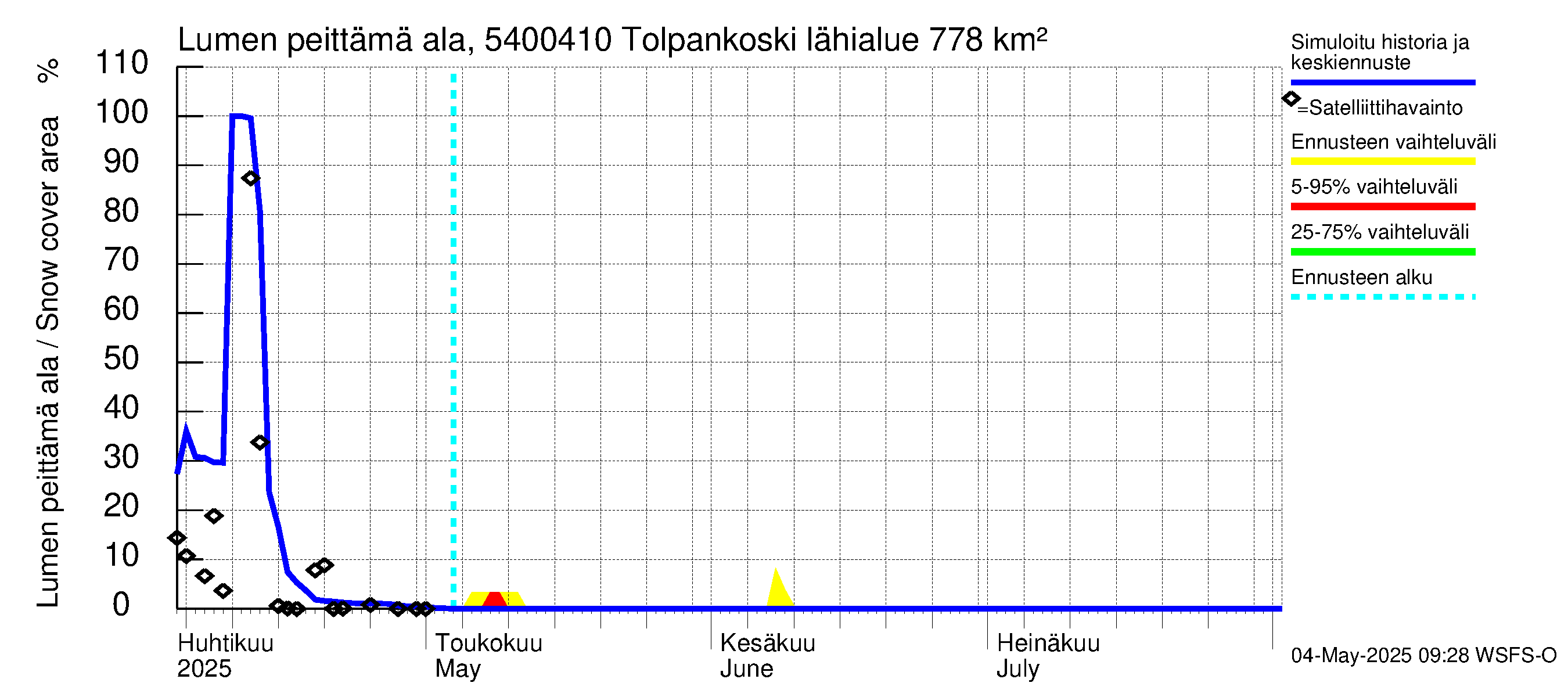Pyhäjoen vesistöalue - Tolpankoski: Lumen peittämä ala