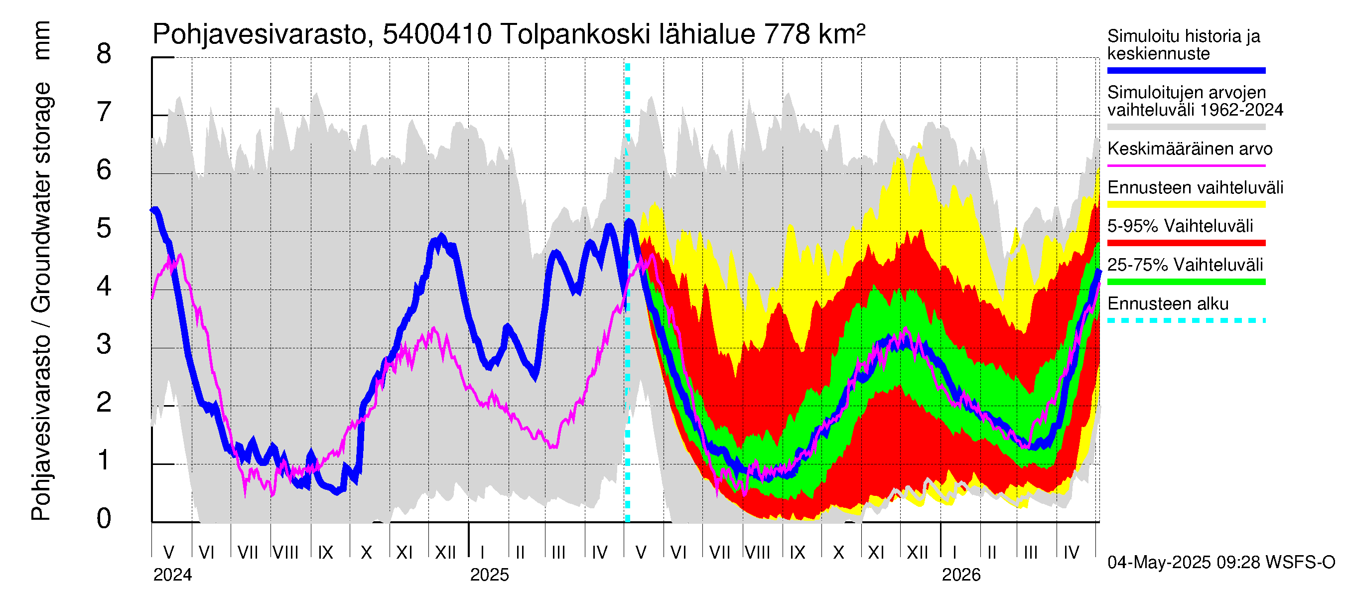 Pyhäjoen vesistöalue - Tolpankoski: Pohjavesivarasto