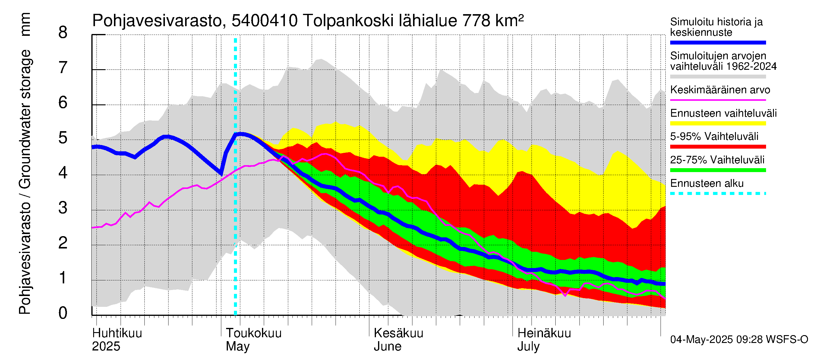 Pyhäjoen vesistöalue - Tolpankoski: Pohjavesivarasto