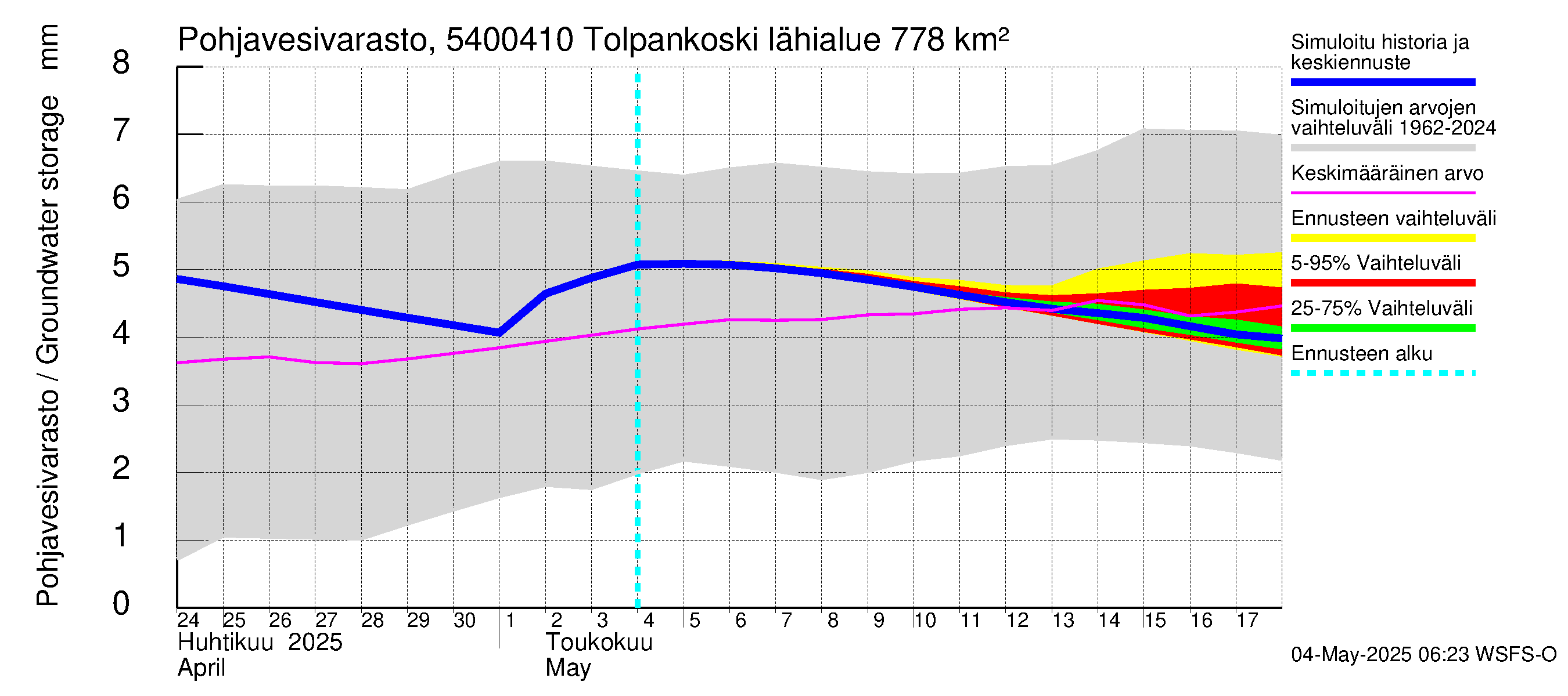 Pyhäjoen vesistöalue - Tolpankoski: Pohjavesivarasto