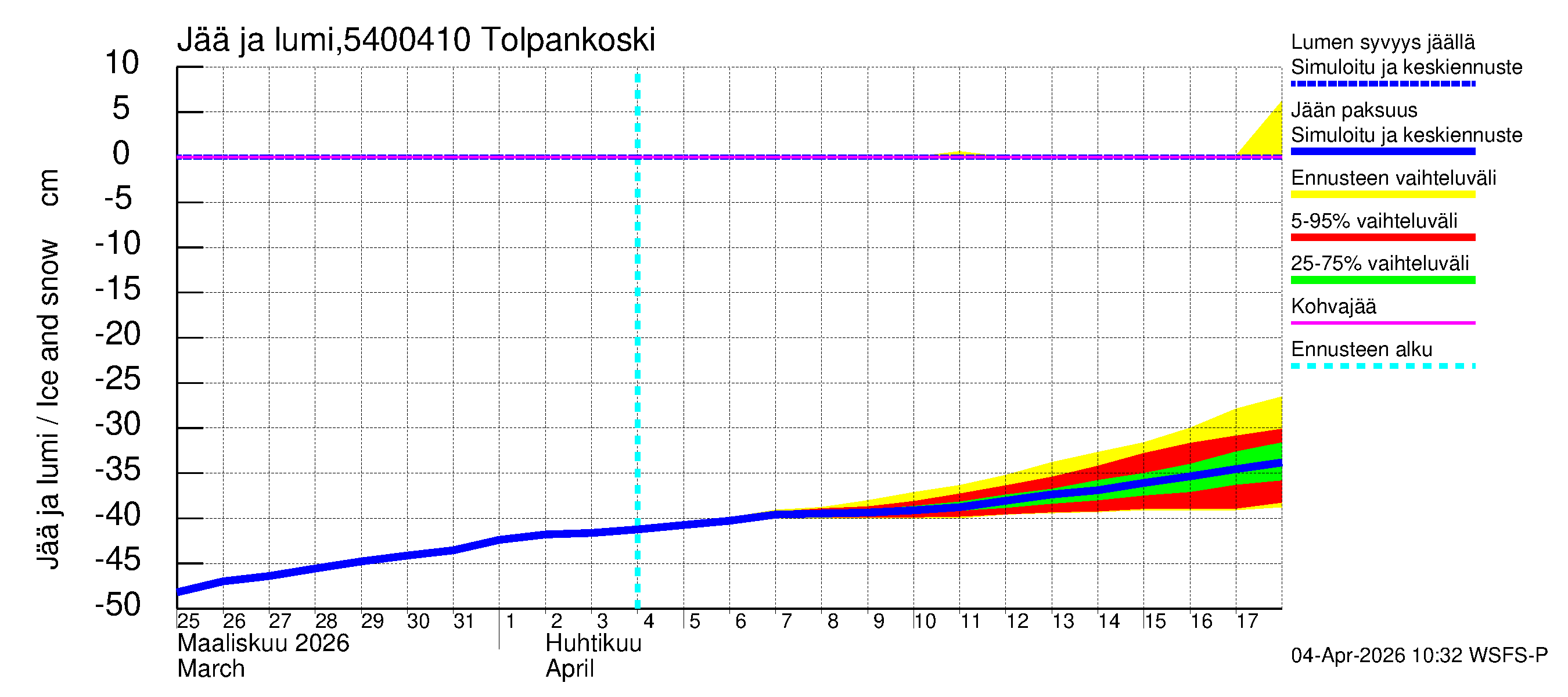 Pyhäjoen vesistöalue - Tolpankoski: Jään paksuus