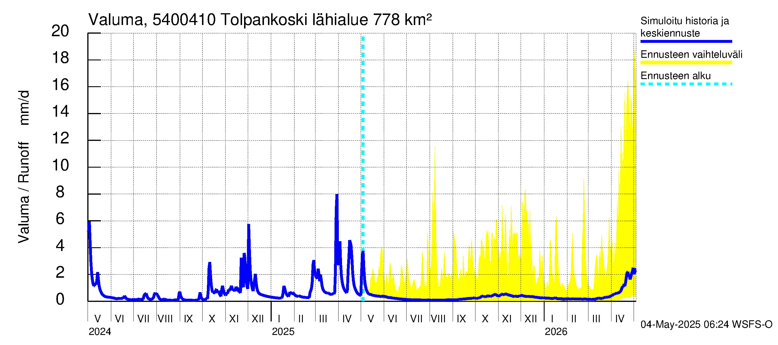 Pyhäjoen vesistöalue - Tolpankoski: Valuma