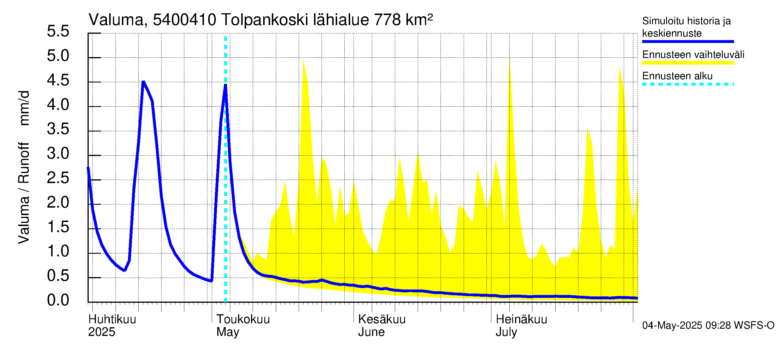 Pyhäjoen vesistöalue - Tolpankoski: Valuma