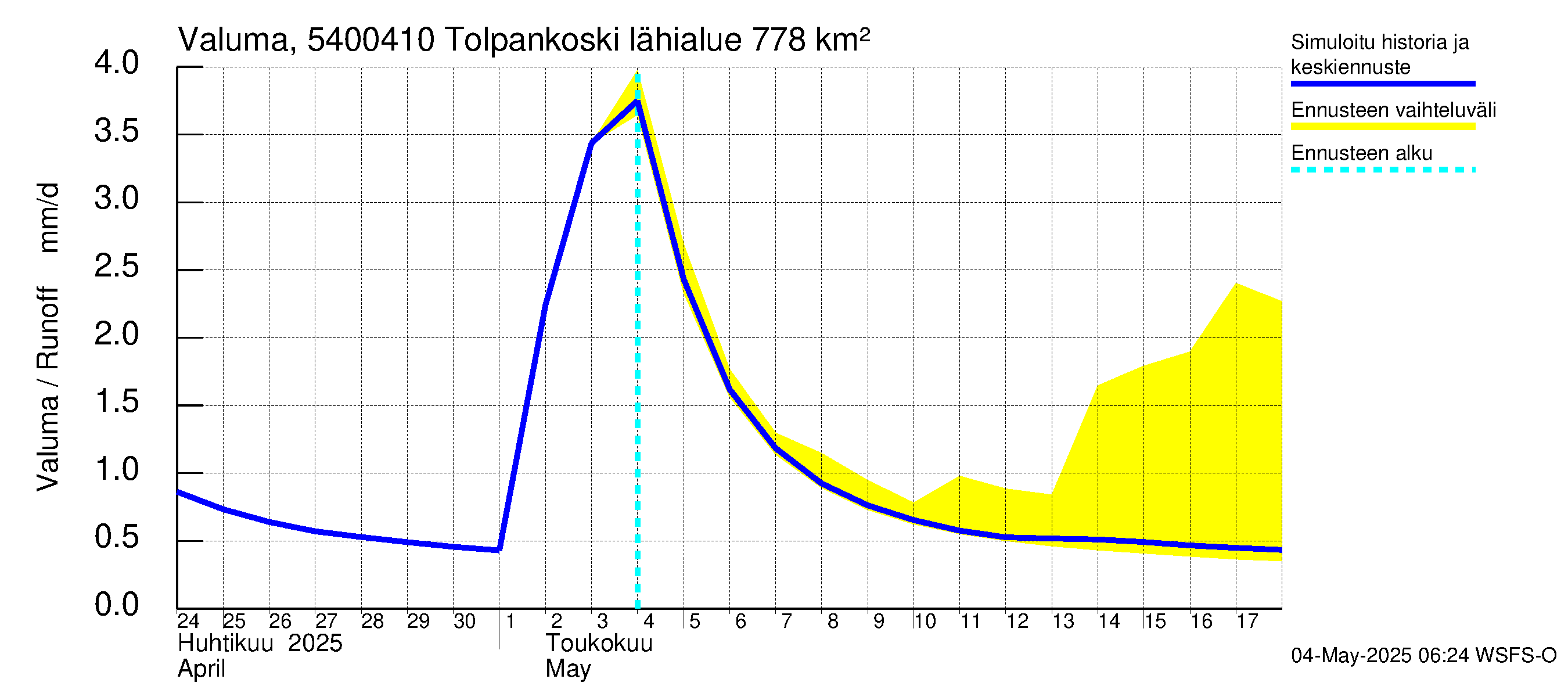 Pyhäjoen vesistöalue - Tolpankoski: Valuma
