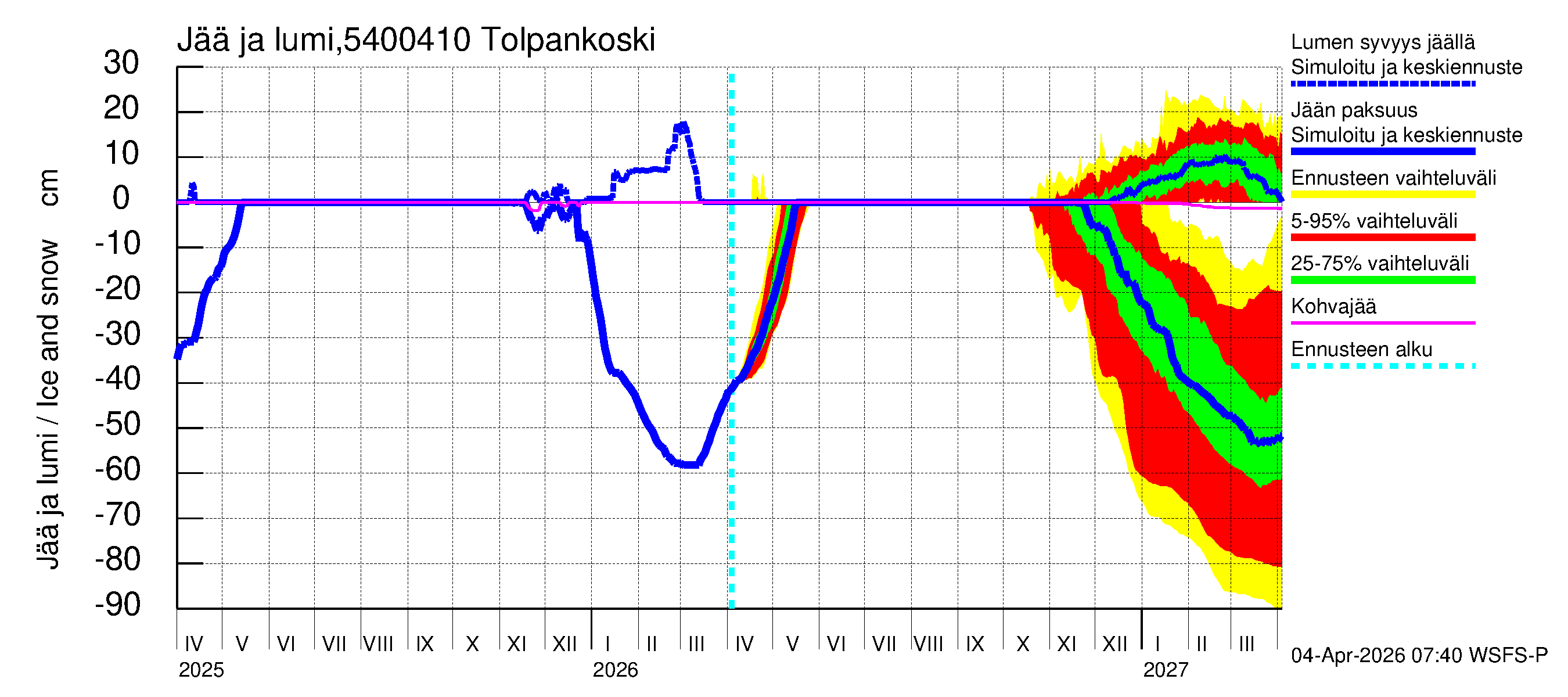 Pyhäjoen vesistöalue - Tolpankoski: Jään paksuus