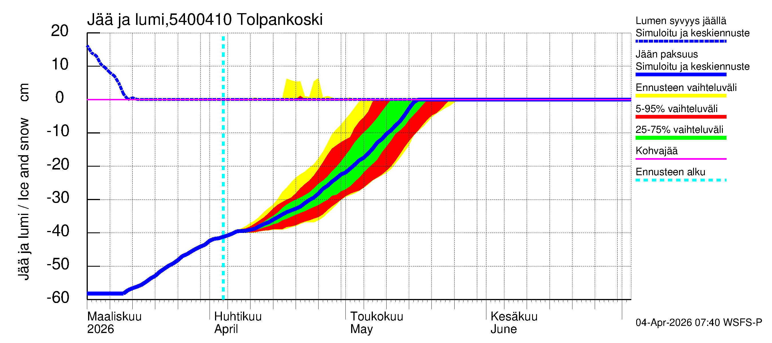 Pyhäjoen vesistöalue - Tolpankoski: Jään paksuus