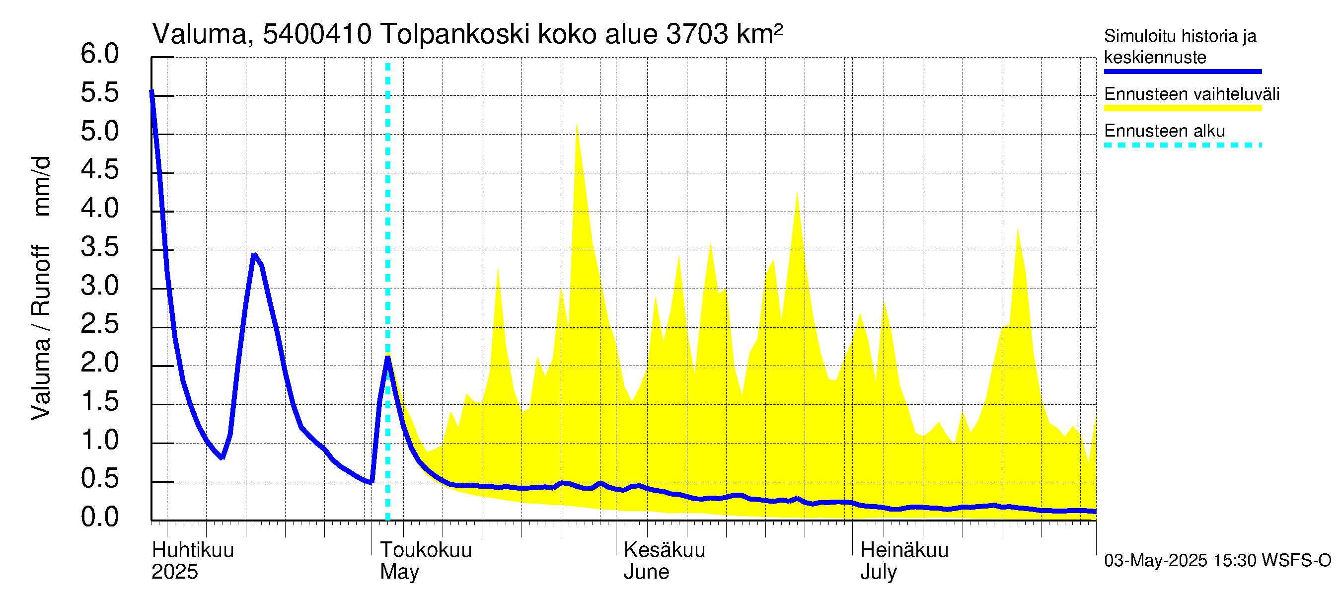 Pyhäjoen vesistöalue - Tolpankoski: Valuma