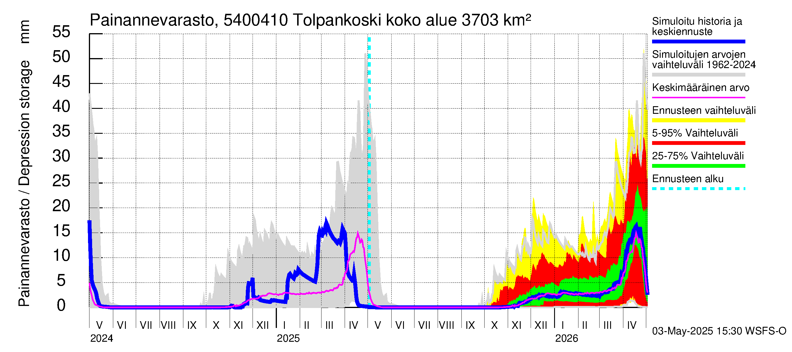 Pyhäjoen vesistöalue - Tolpankoski: Painannevarasto