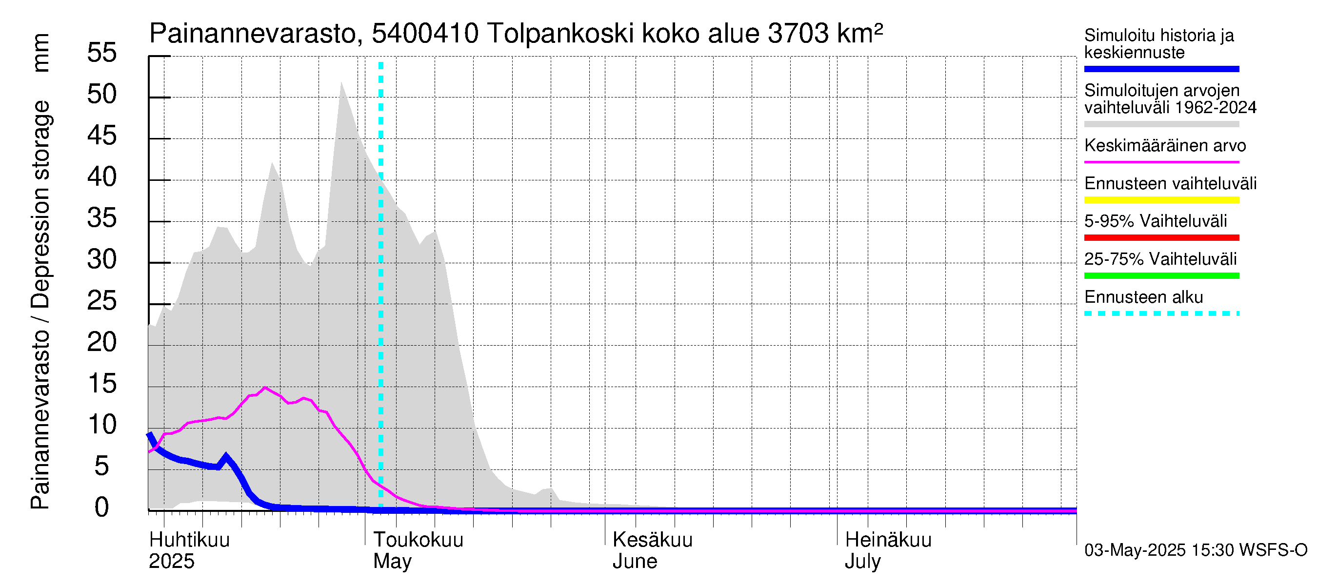 Pyhäjoen vesistöalue - Tolpankoski: Painannevarasto