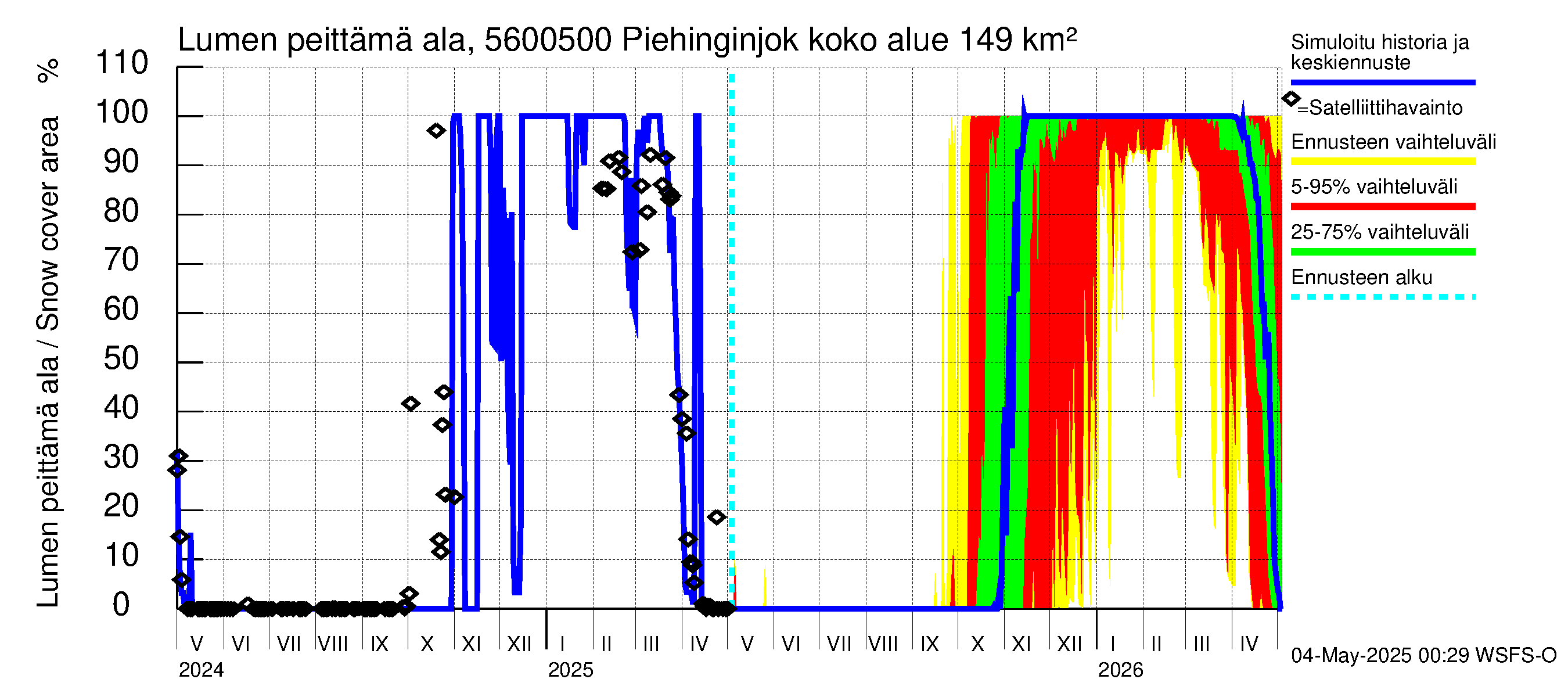 Piehinginjoen vesistöalue - Piehinginjoki: Lumen peittämä ala