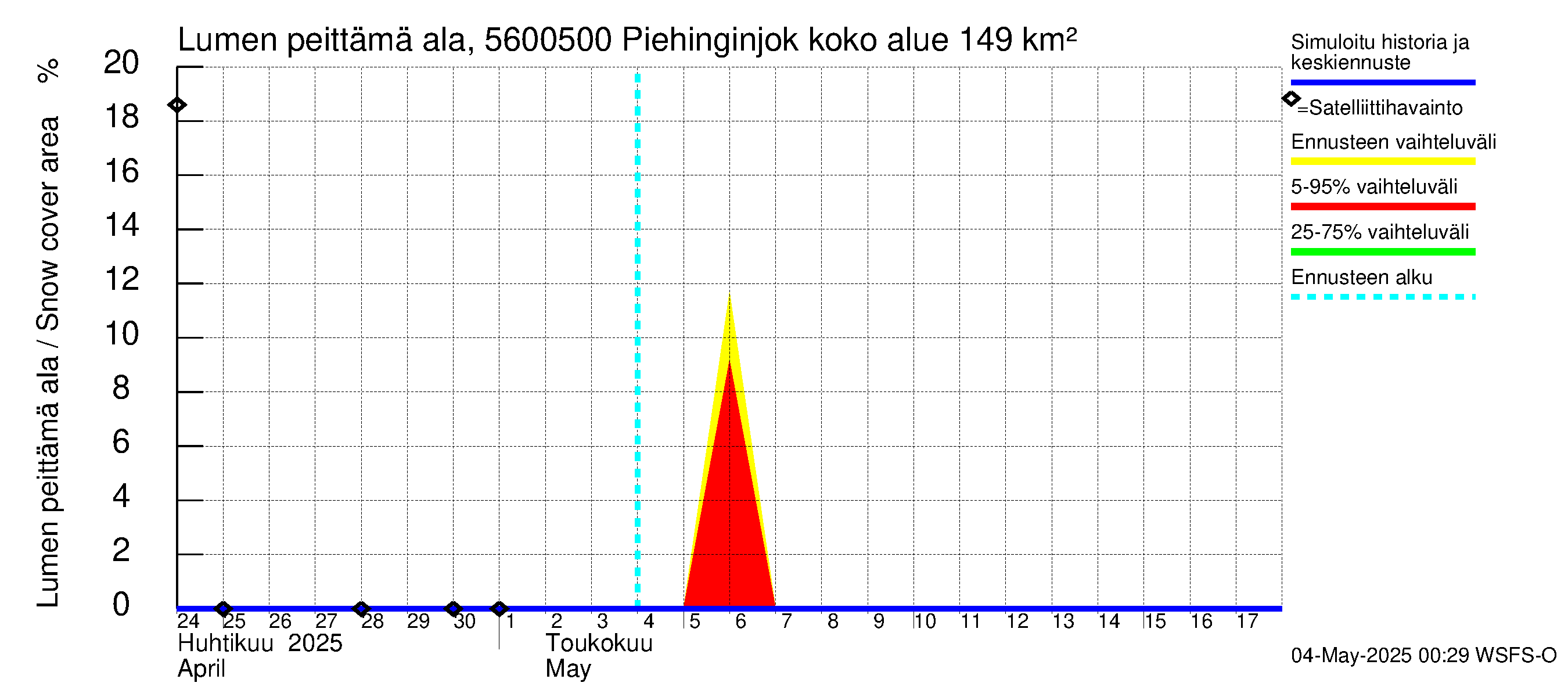 Piehinginjoen vesistöalue - Piehinginjoki: Lumen peittämä ala