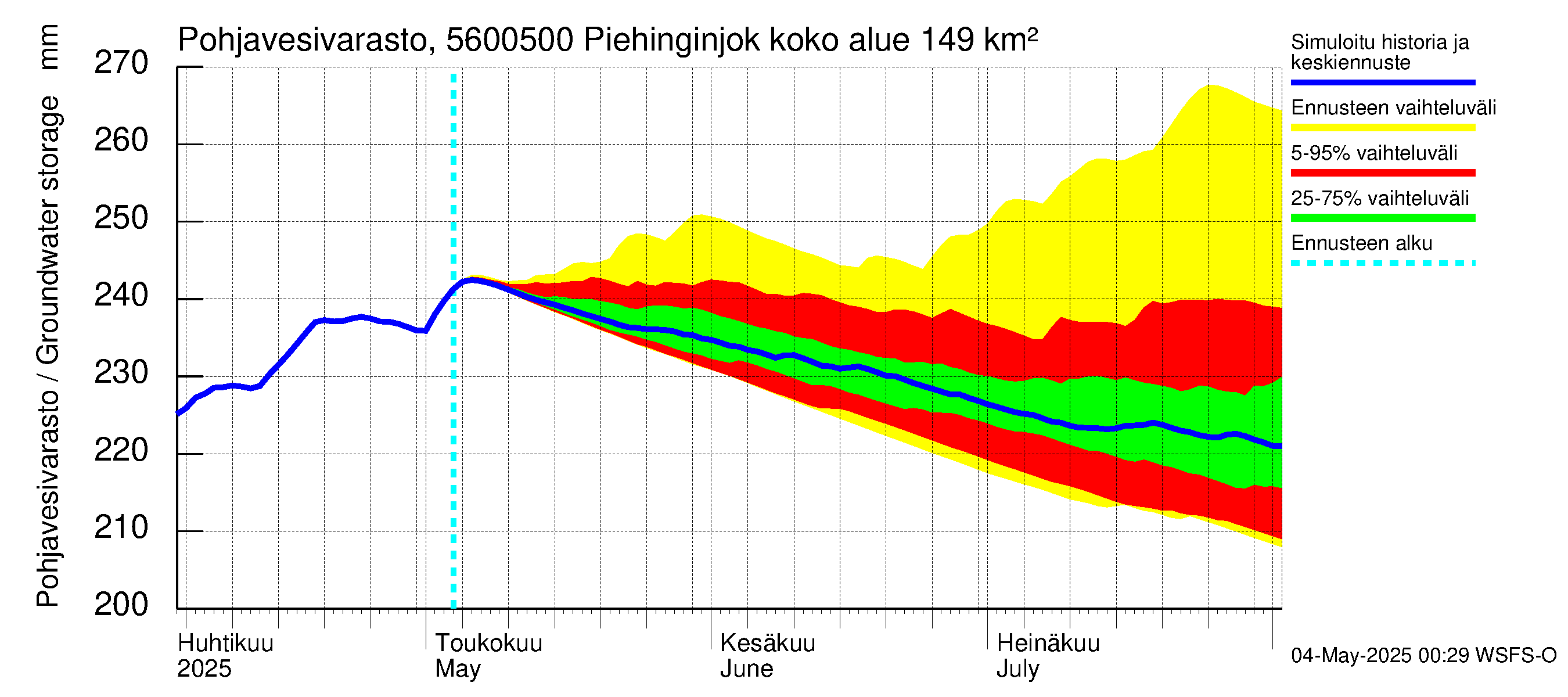 Piehinginjoen vesistöalue - Piehinginjoki: Pohjavesivarasto
