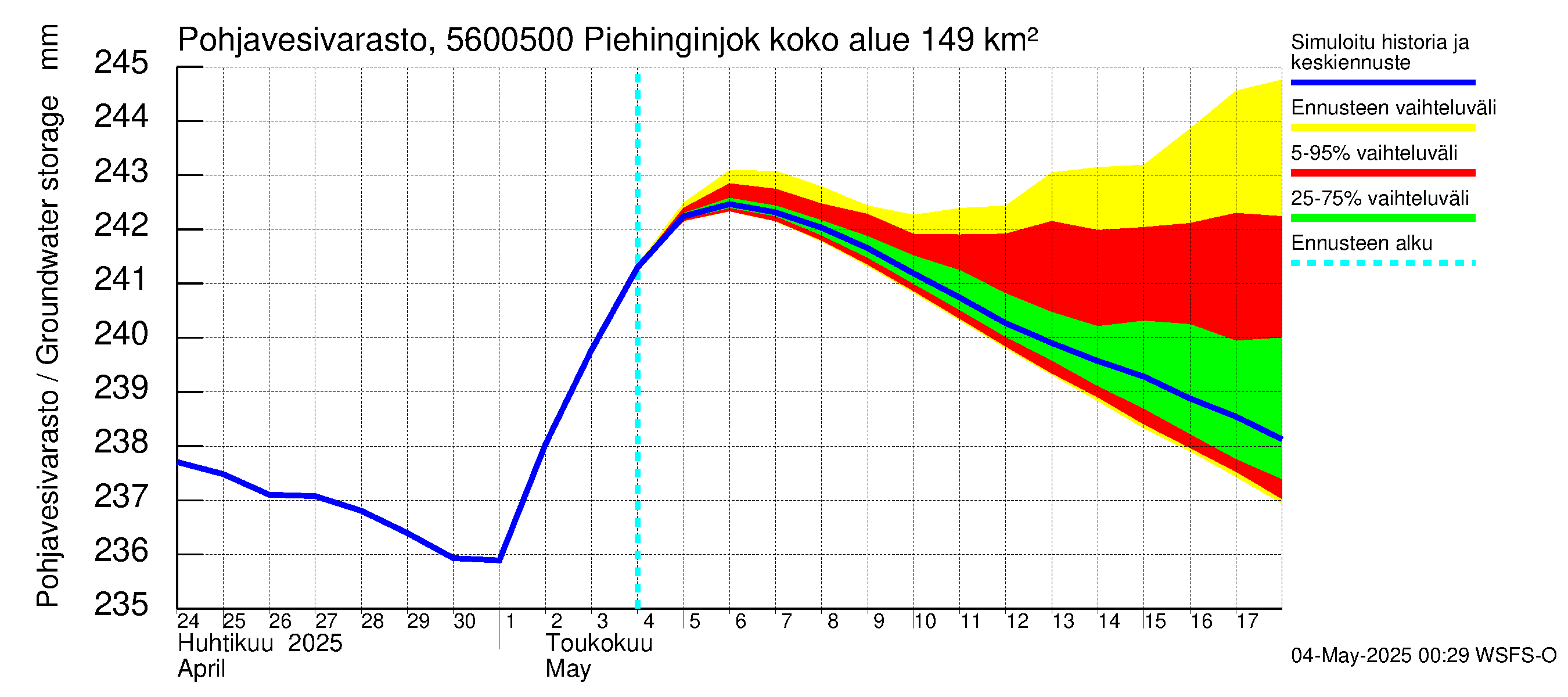 Piehinginjoen vesistöalue - Piehinginjoki: Pohjavesivarasto