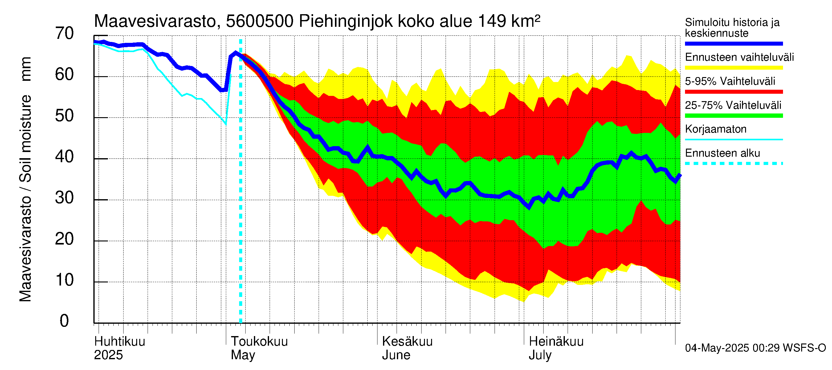 Piehinginjoen vesistöalue - Piehinginjoki: Maavesivarasto