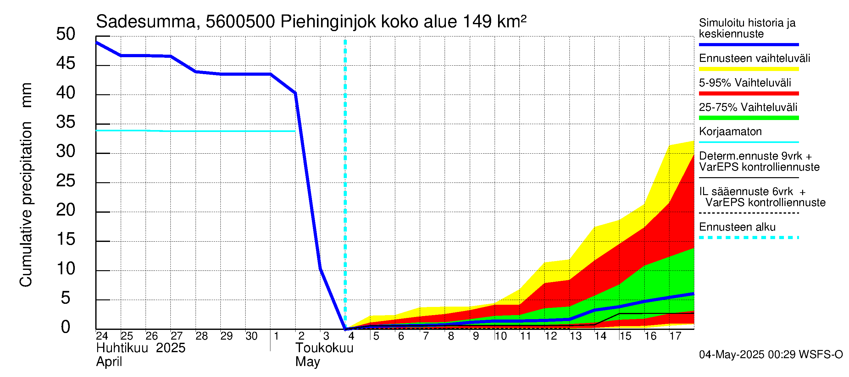 Piehinginjoen vesistöalue - Piehinginjoki: Sade - summa