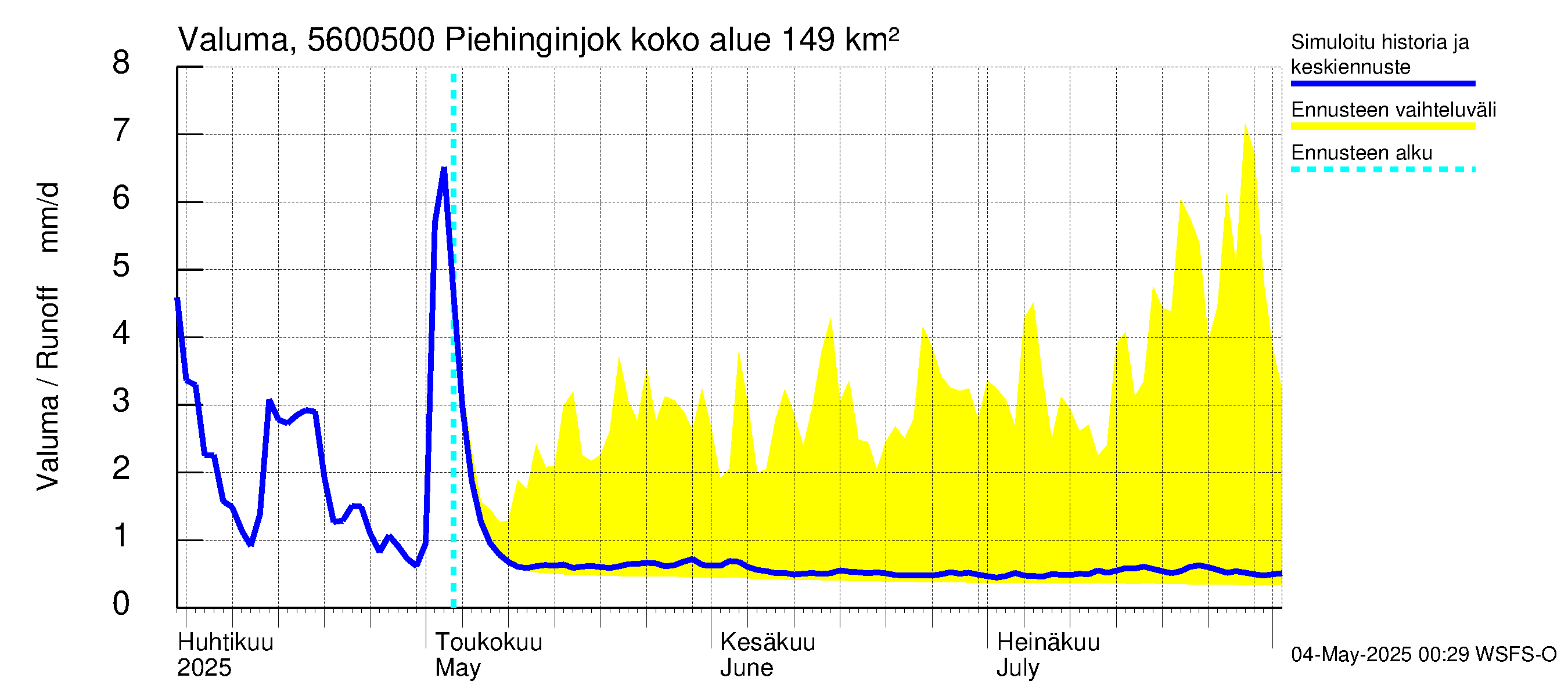 Piehinginjoen vesistöalue - Piehinginjoki: Valuma