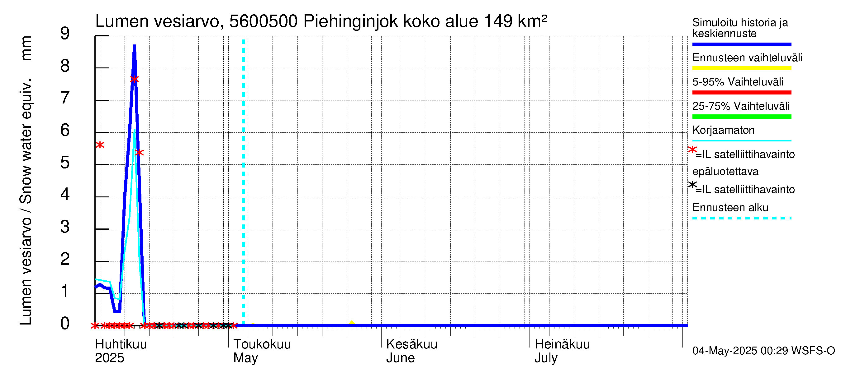 Piehinginjoen vesistöalue - Piehinginjoki: Lumen vesiarvo