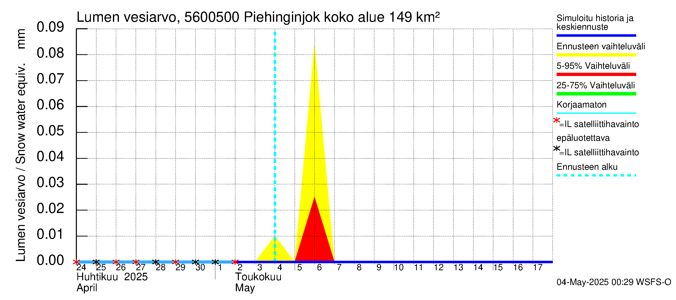 Piehinginjoen vesistöalue - Piehinginjoki: Lumen vesiarvo
