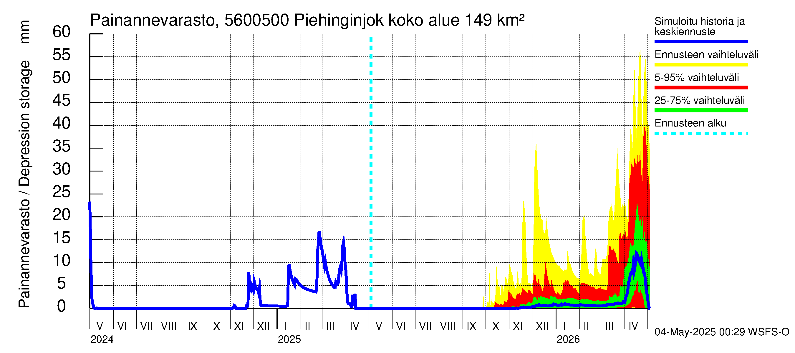 Piehinginjoen vesistöalue - Piehinginjoki: Painannevarasto
