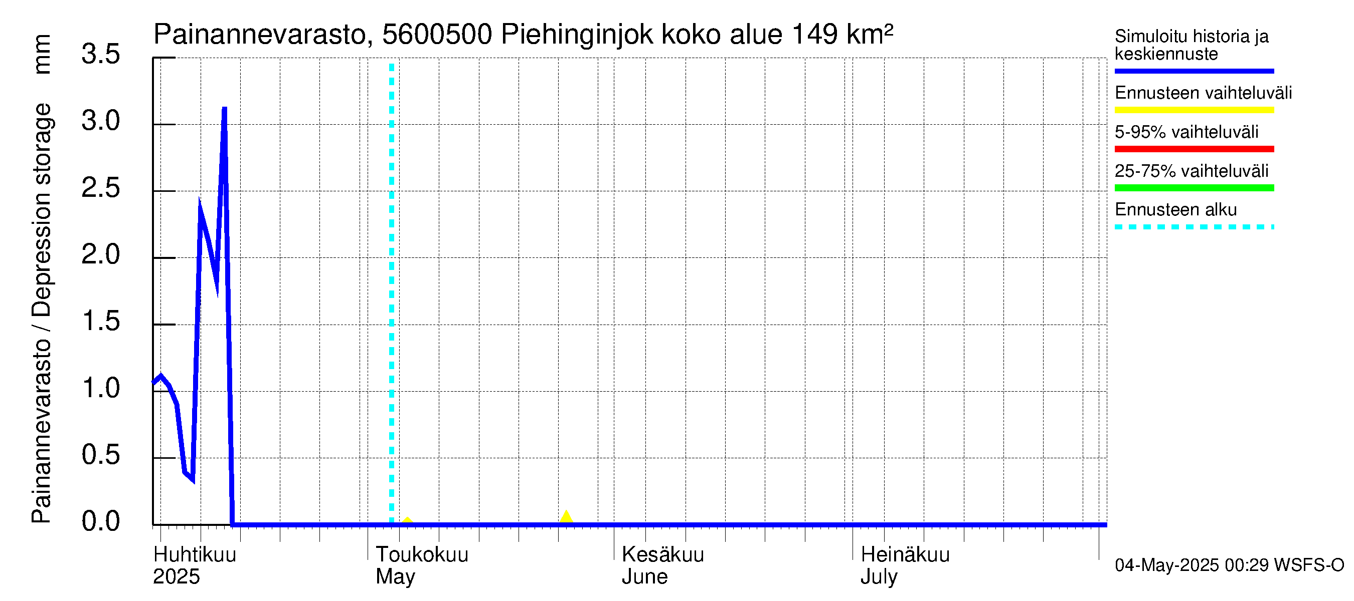 Piehinginjoen vesistöalue - Piehinginjoki: Painannevarasto