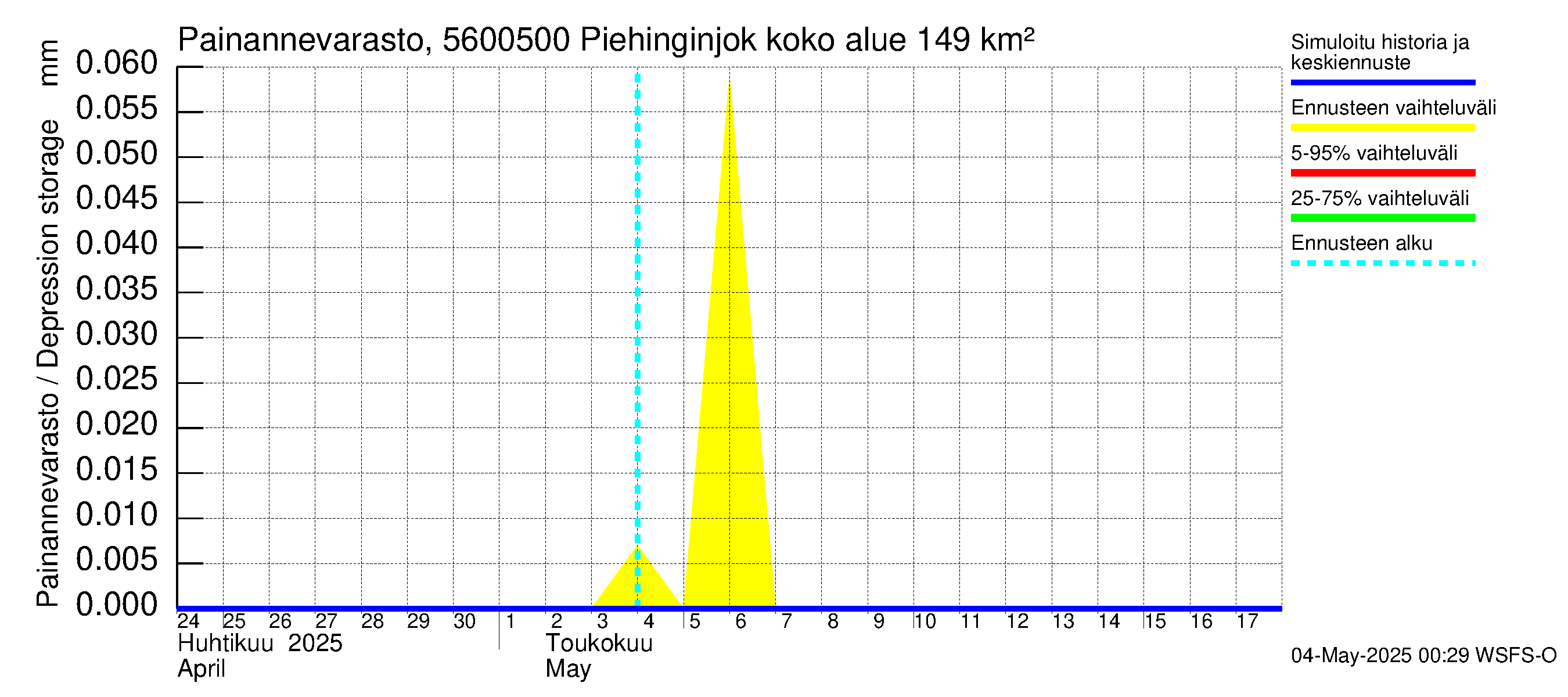 Piehinginjoen vesistöalue - Piehinginjoki: Painannevarasto
