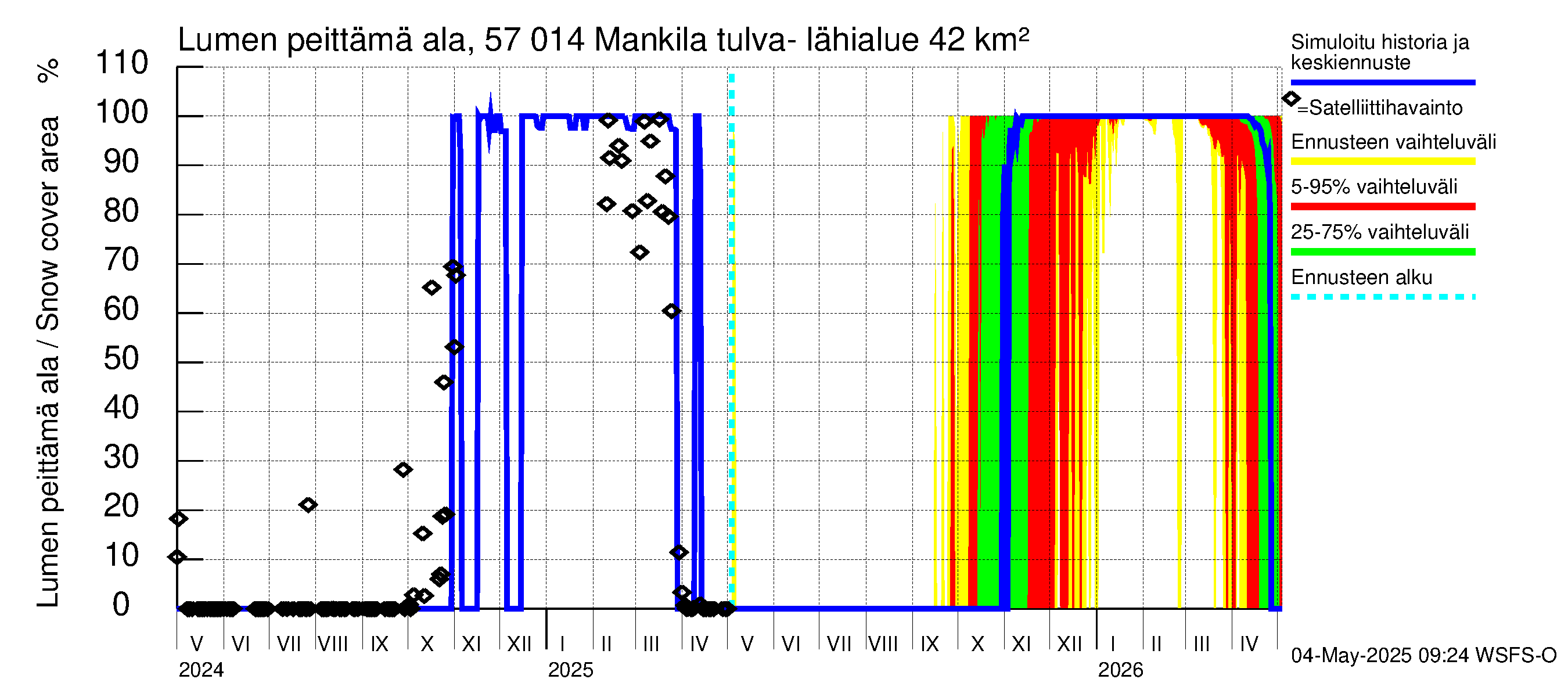 Siikajoen vesistöalue - Mankilan tulva-alue: Lumen peittämä ala