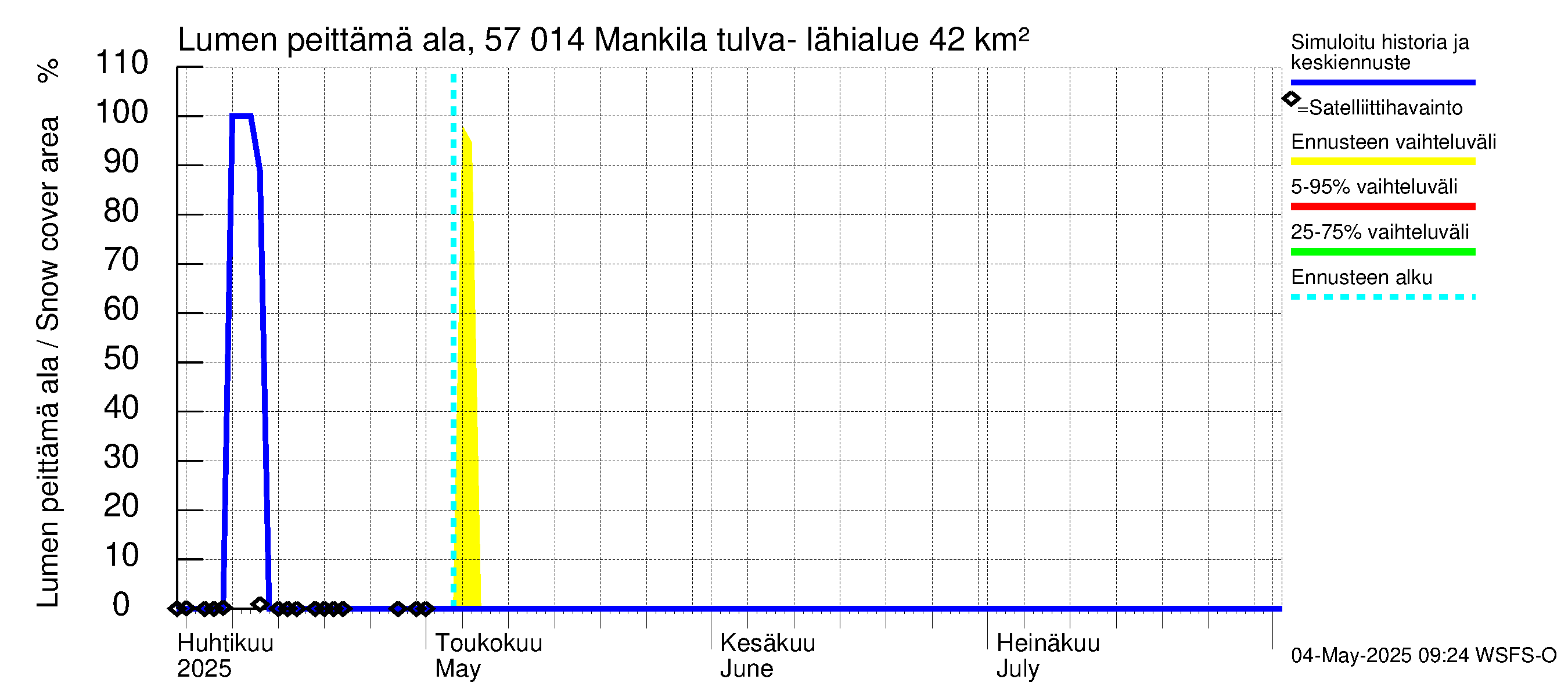 Siikajoen vesistöalue - Mankilan tulva-alue: Lumen peittämä ala