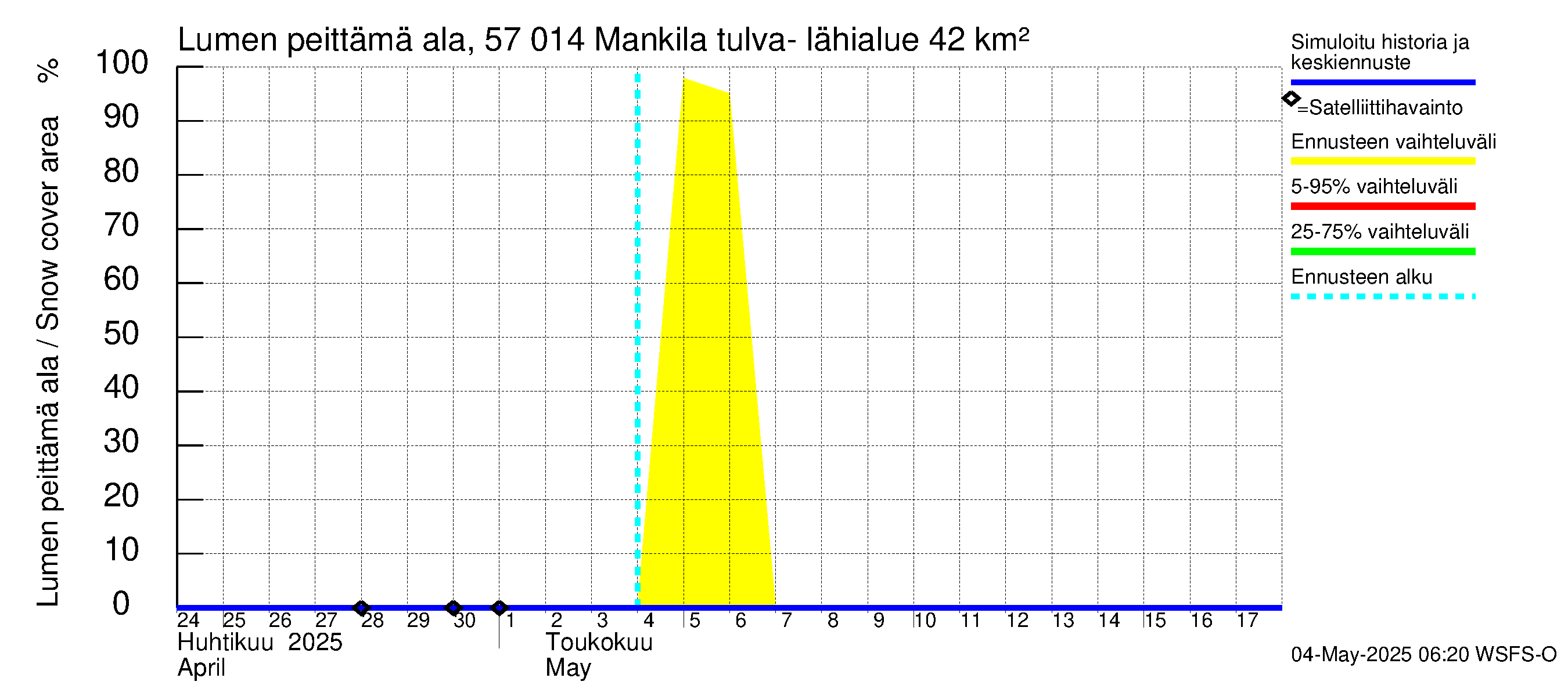 Siikajoen vesistöalue - Mankilan tulva-alue: Lumen peittämä ala
