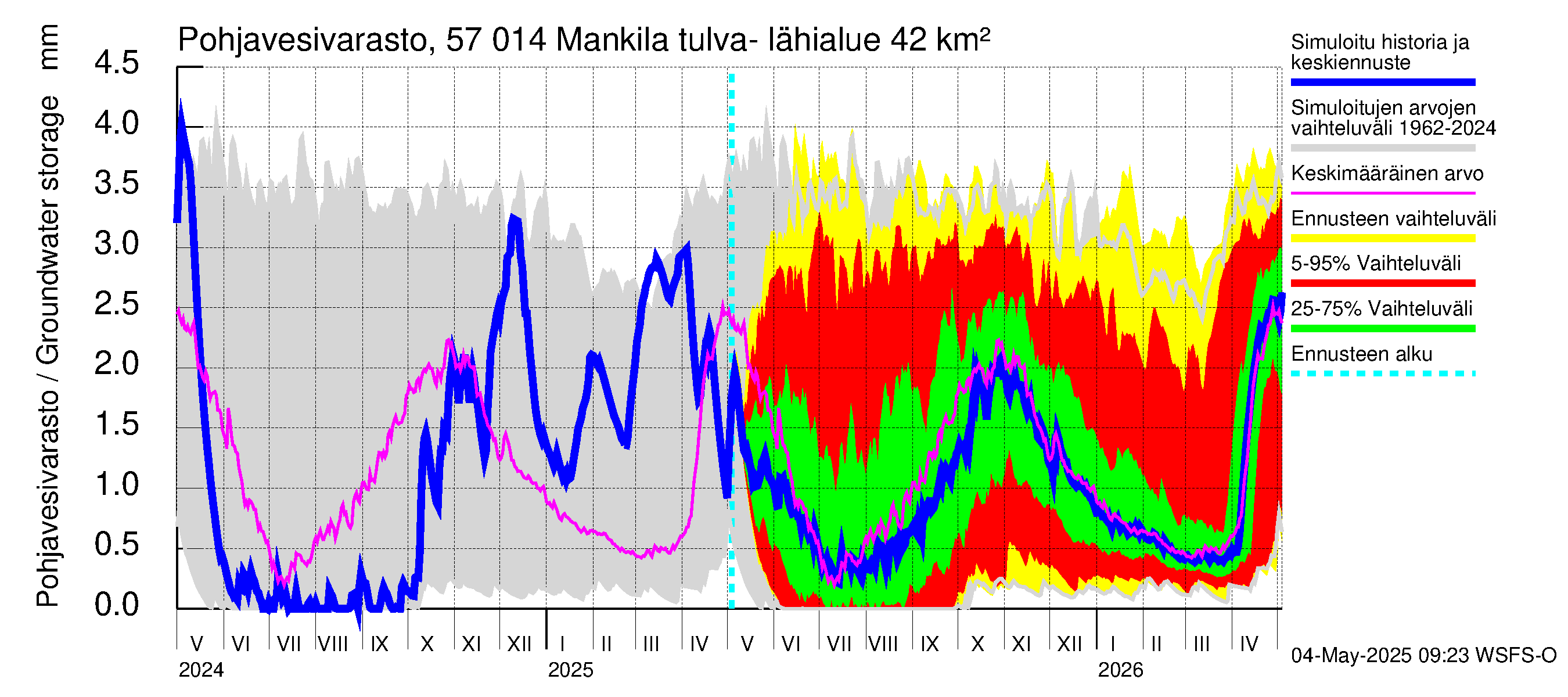 Siikajoen vesistöalue - Mankilan tulva-alue: Pohjavesivarasto