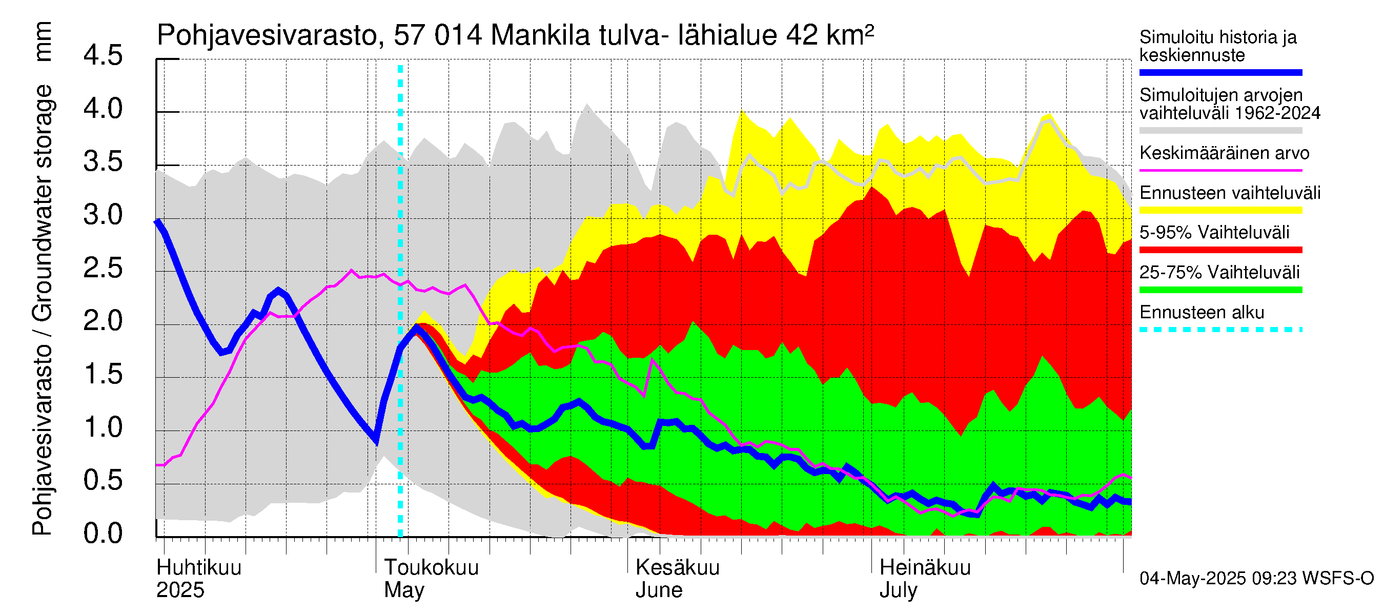 Siikajoen vesistöalue - Mankilan tulva-alue: Pohjavesivarasto