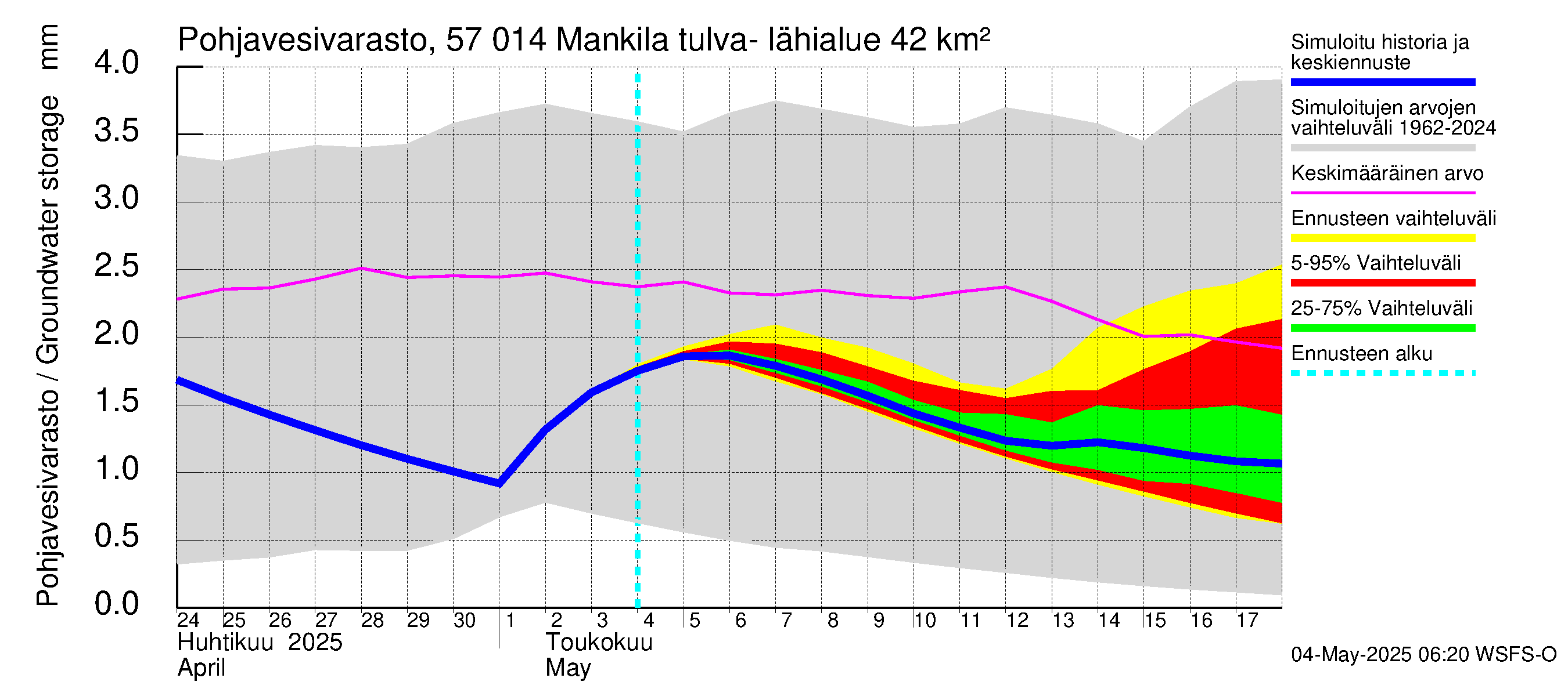 Siikajoen vesistöalue - Mankilan tulva-alue: Pohjavesivarasto
