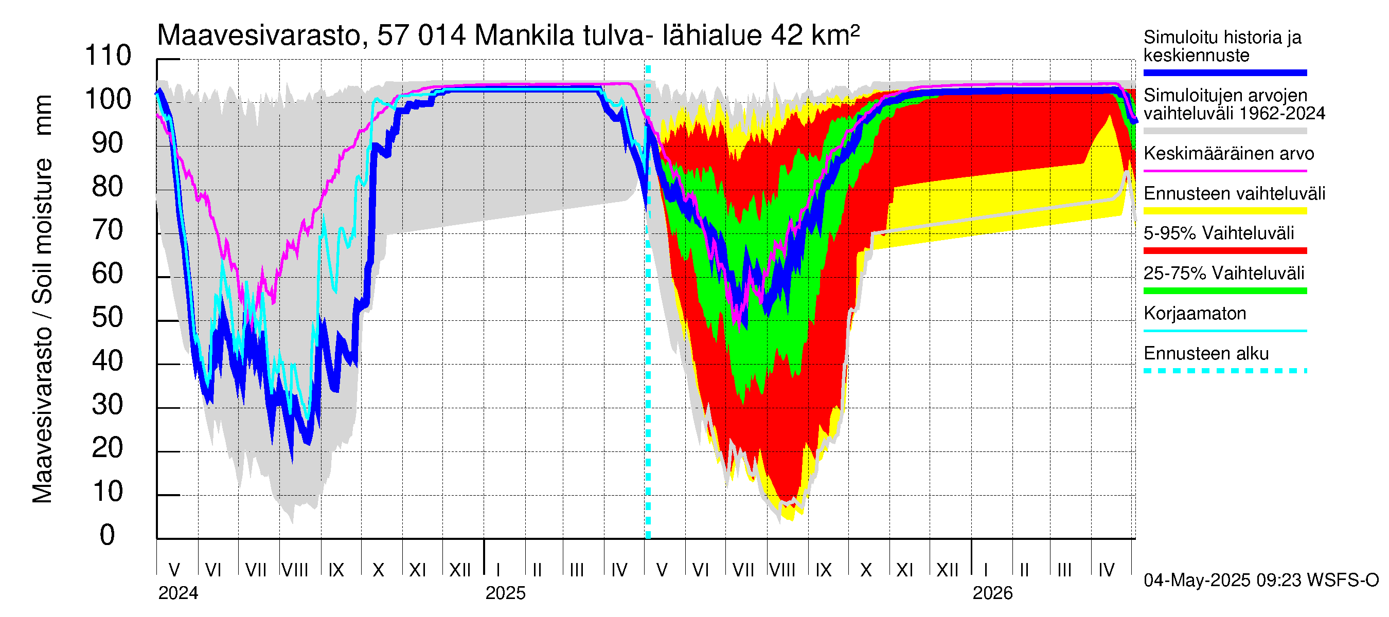 Siikajoen vesistöalue - Mankilan tulva-alue: Maavesivarasto