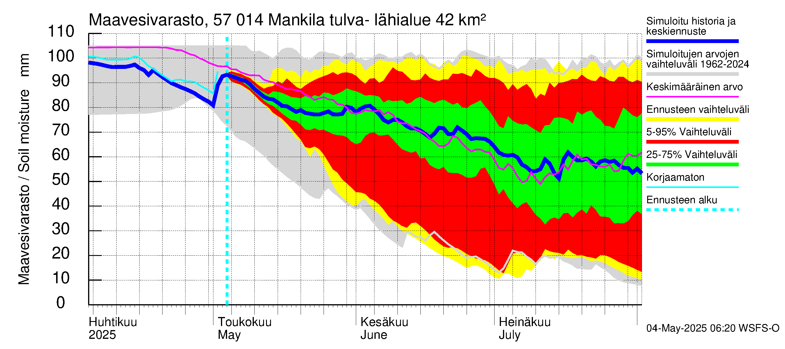Siikajoen vesistöalue - Mankilan tulva-alue: Maavesivarasto