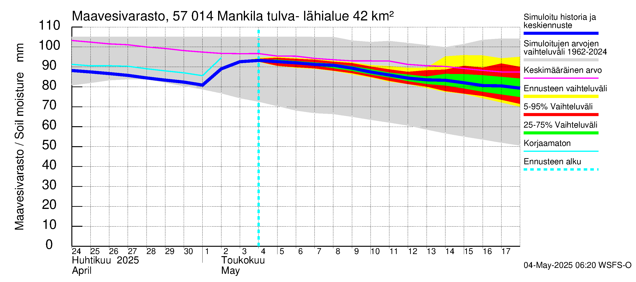 Siikajoen vesistöalue - Mankilan tulva-alue: Maavesivarasto