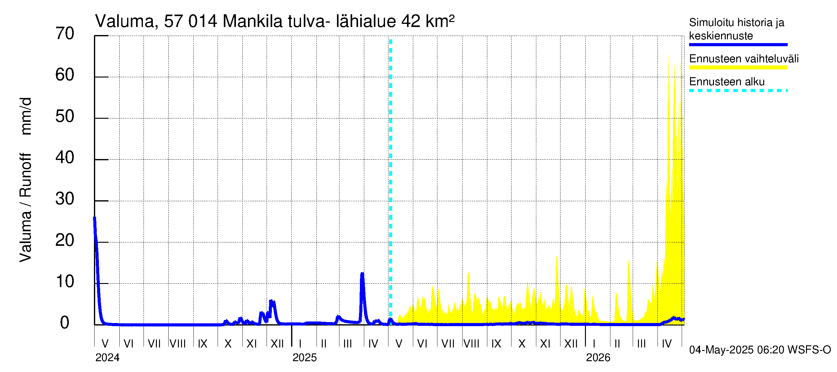 Siikajoen vesistöalue - Mankilan tulva-alue: Valuma
