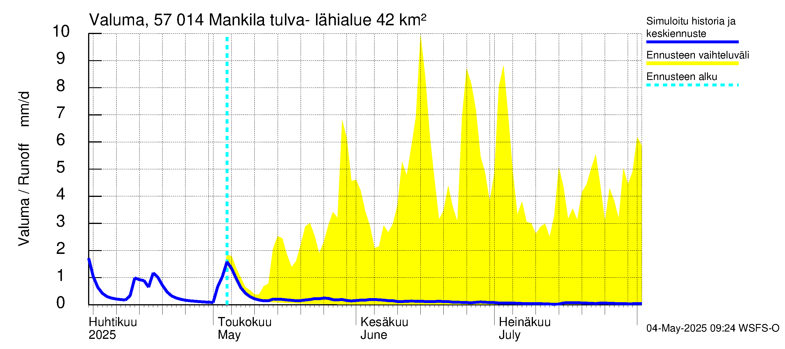 Siikajoen vesistöalue - Mankilan tulva-alue: Valuma